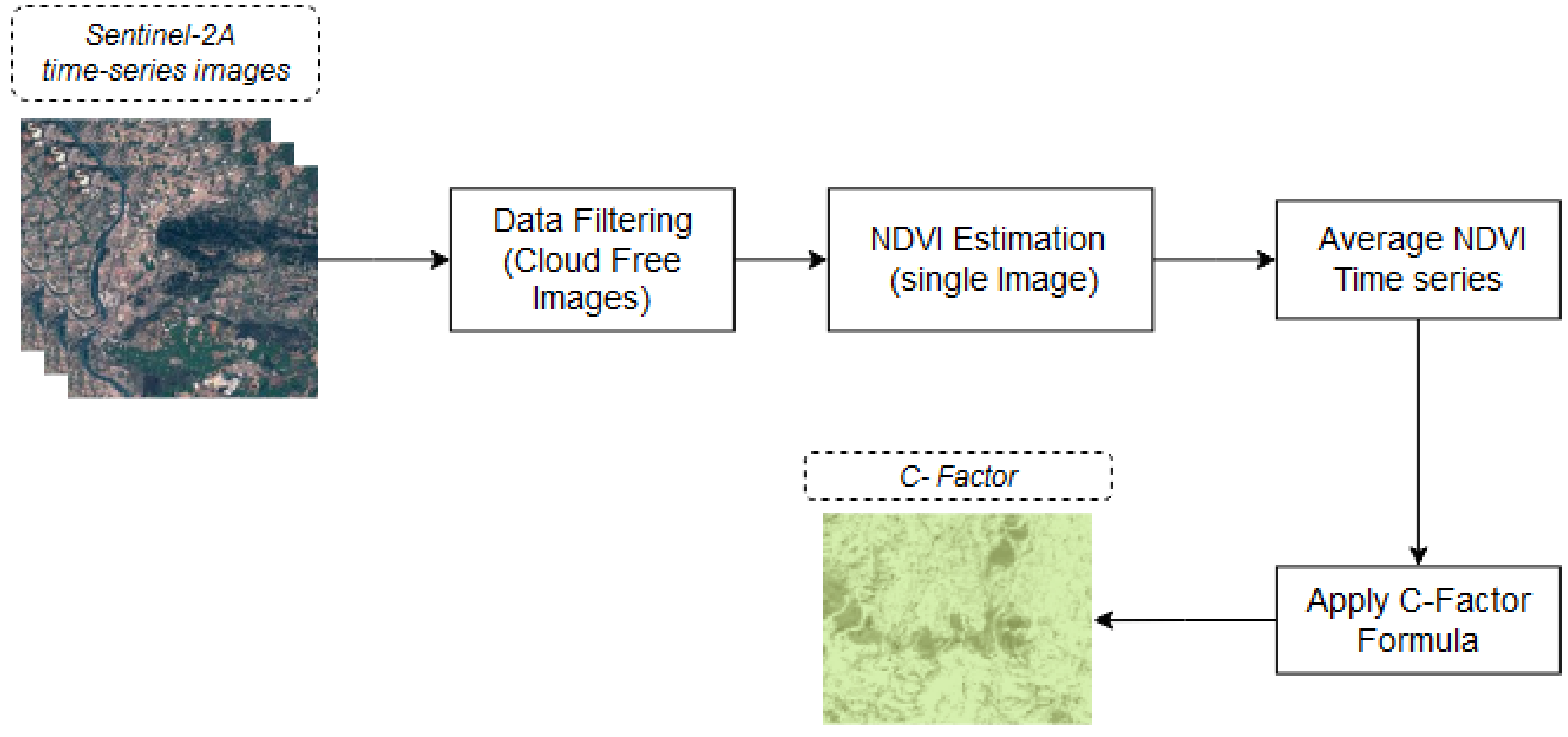 Sustainability 14 02738 g003
