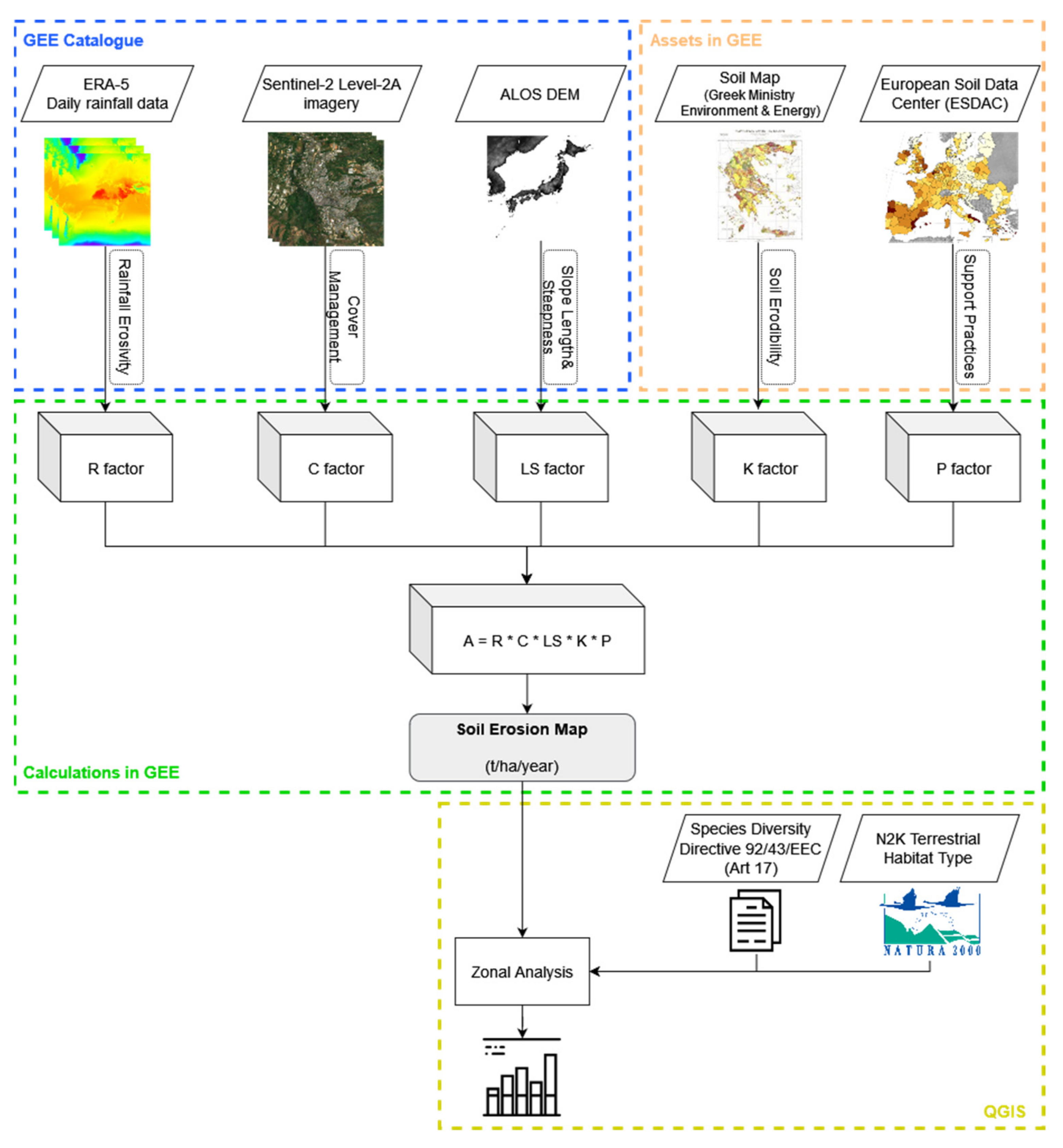 Sustainability 14 02738 g004