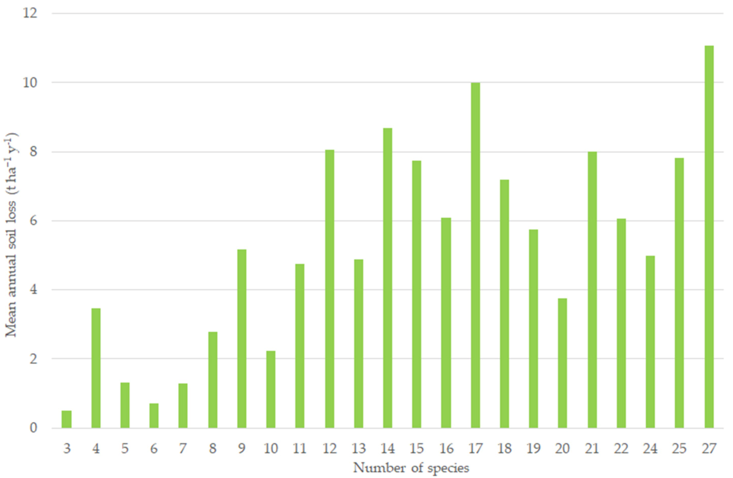 Sustainability 14 02738 g007