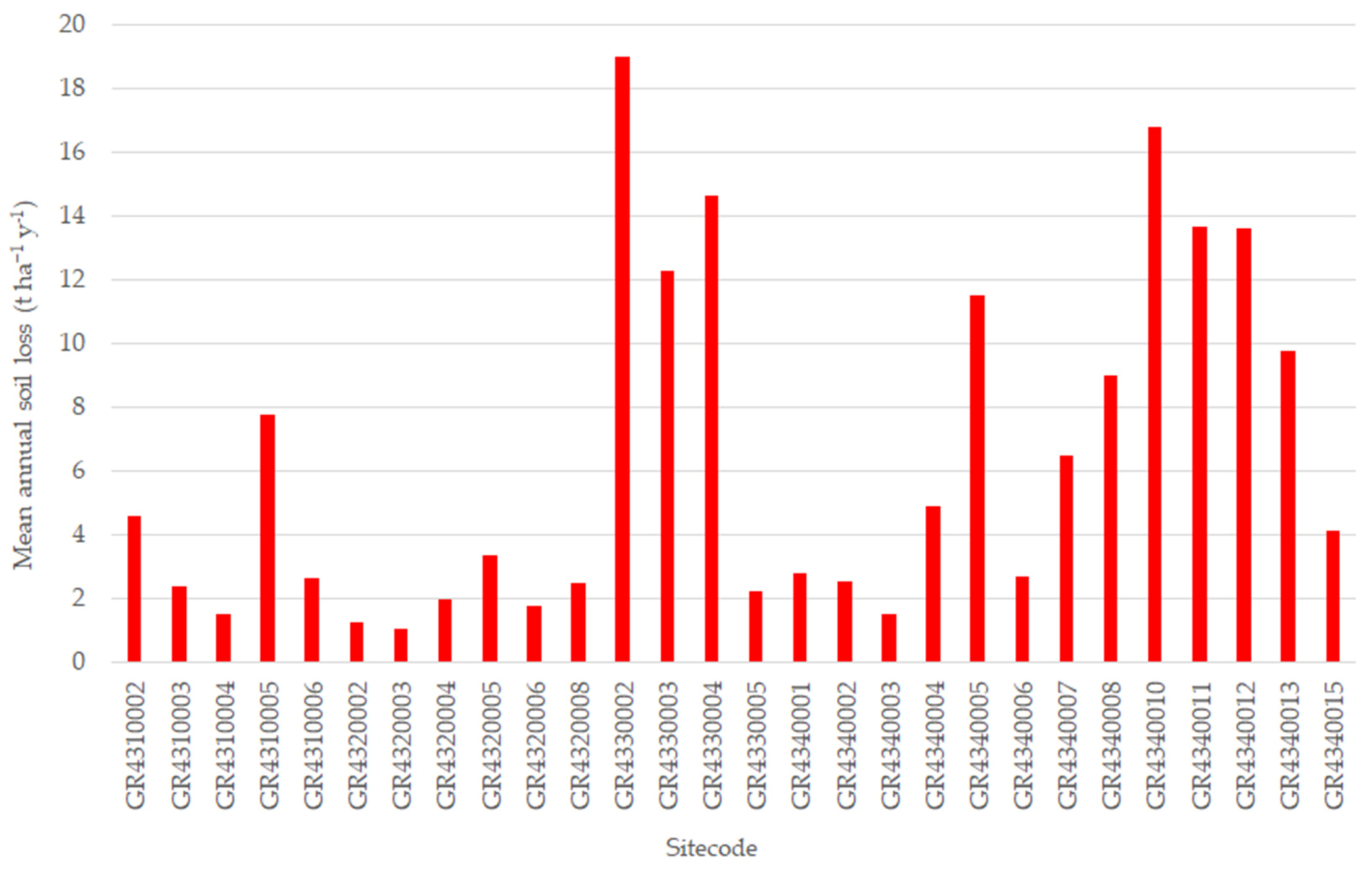 Sustainability 14 02738 g008