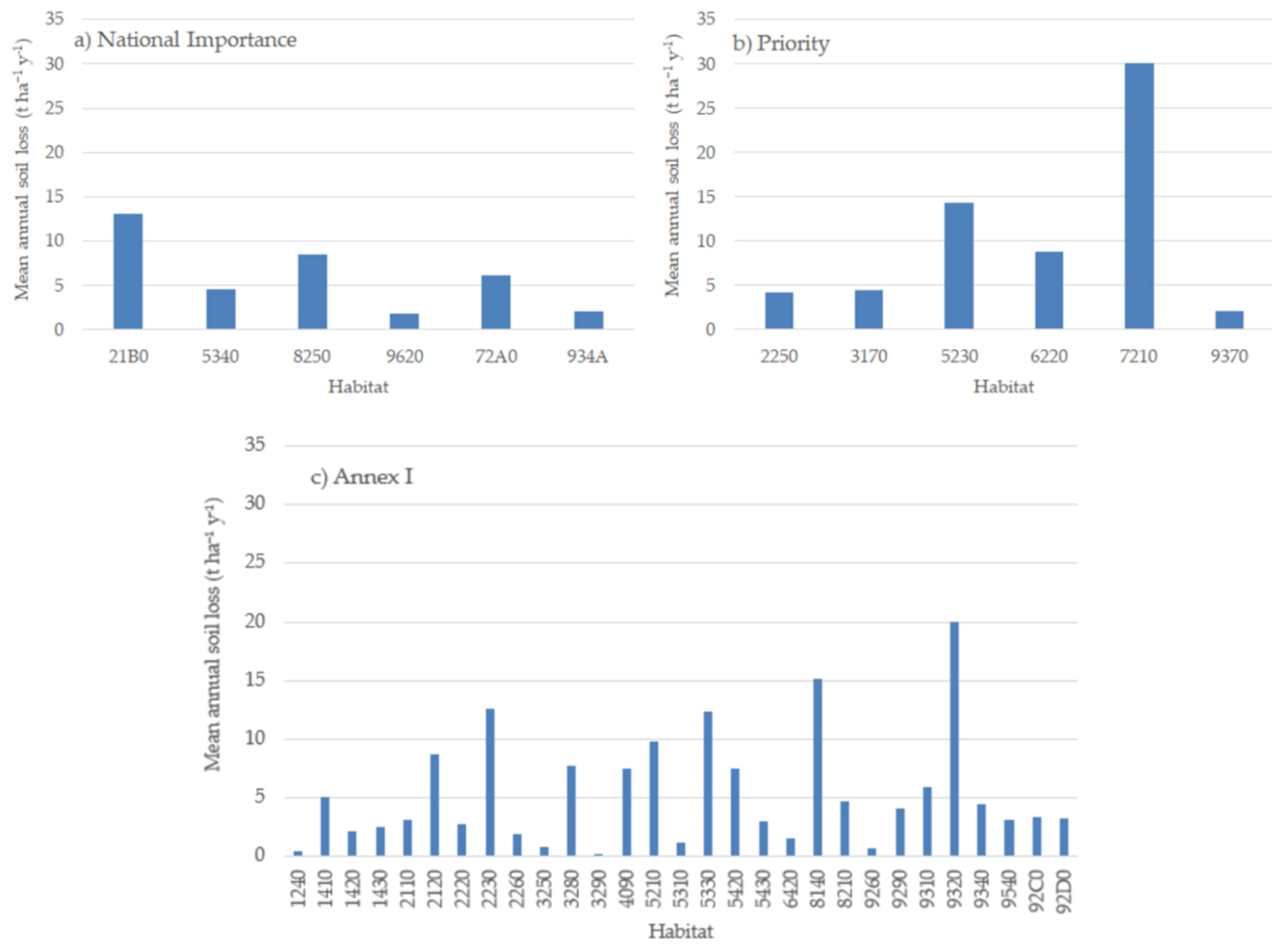 Sustainability 14 02738 g010