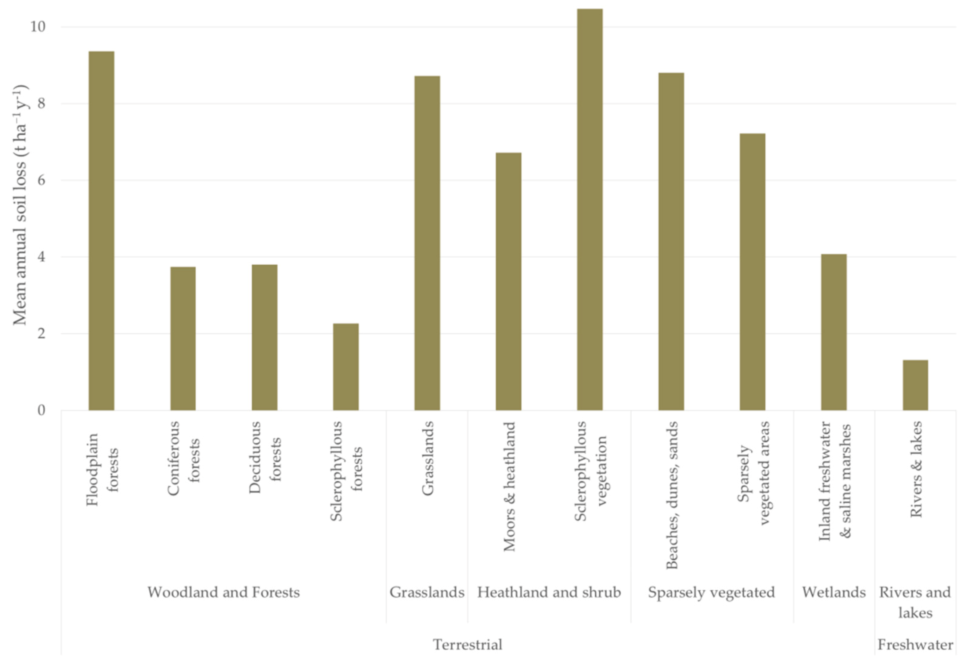 Sustainability 14 02738 g011