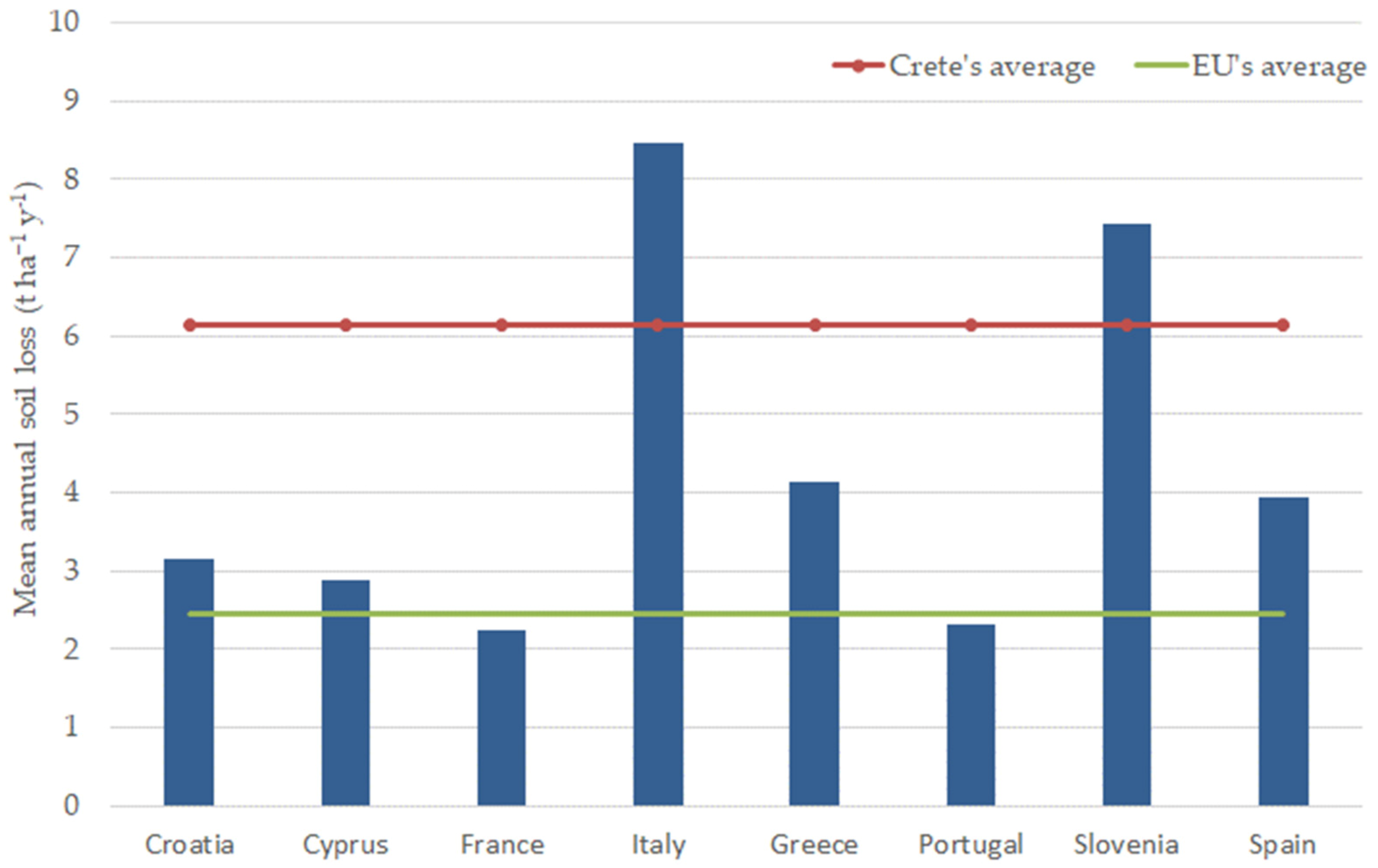 Sustainability 14 02738 g012
