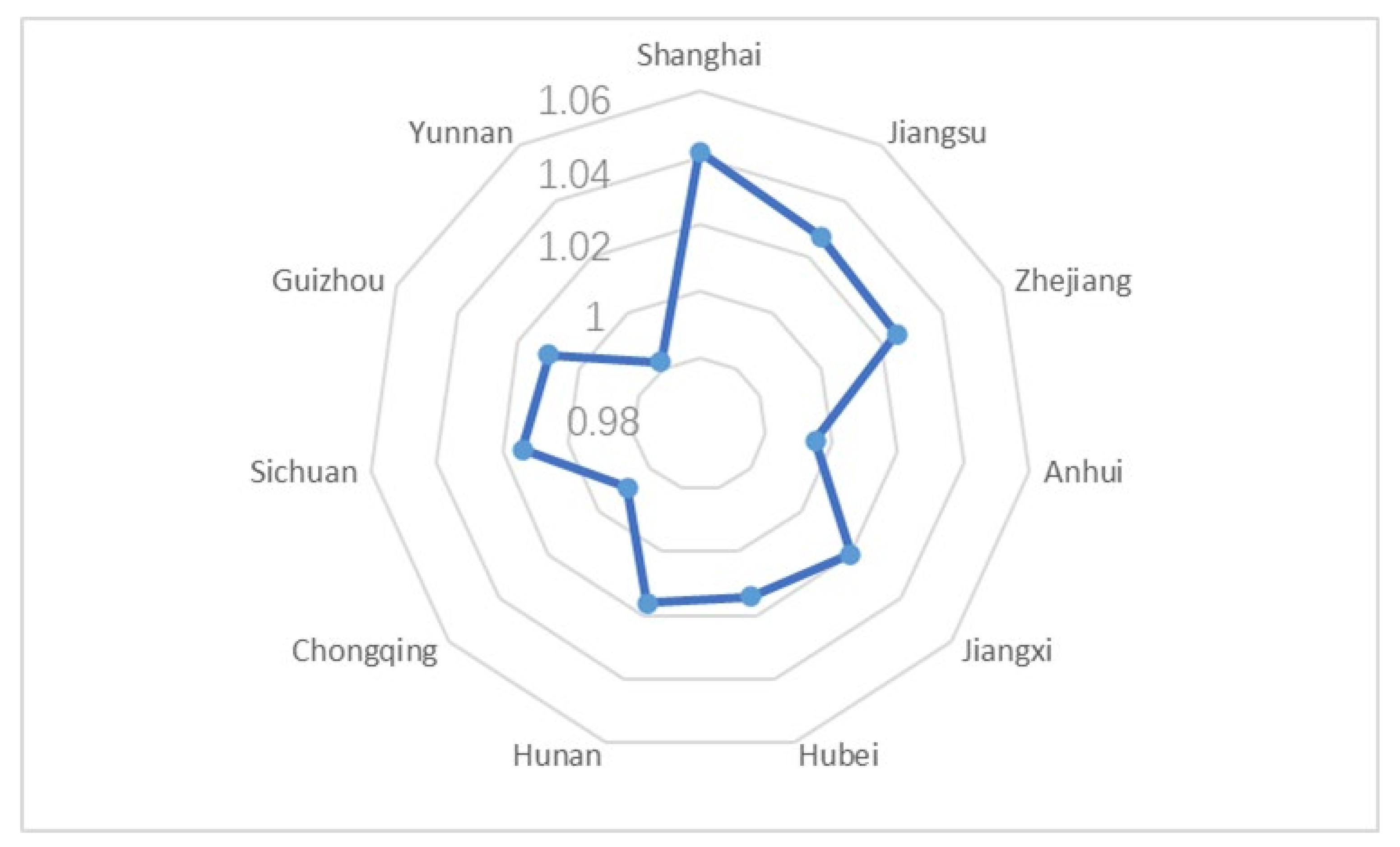 Sustainability 14 02740 g003