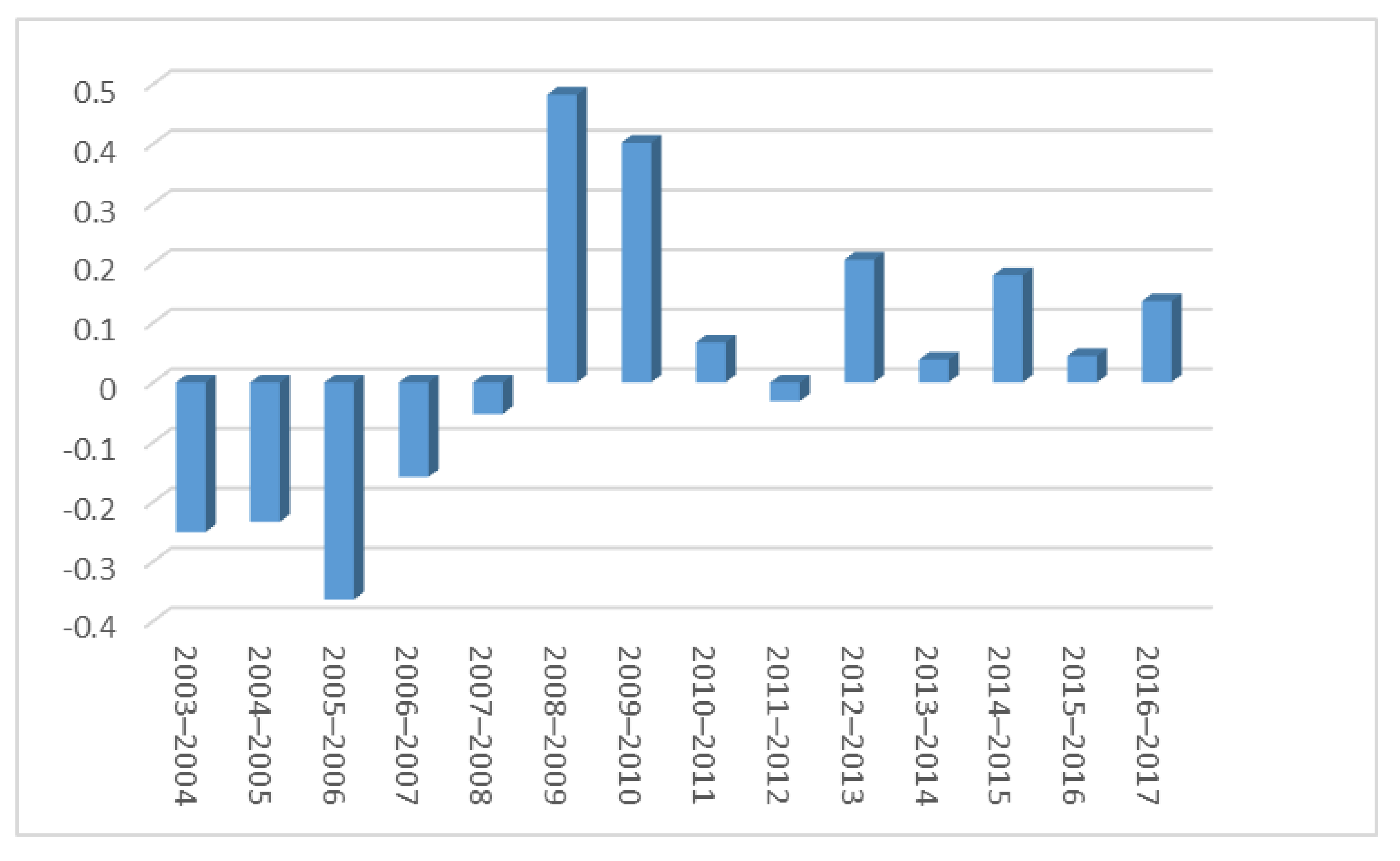 Sustainability 14 02740 g005