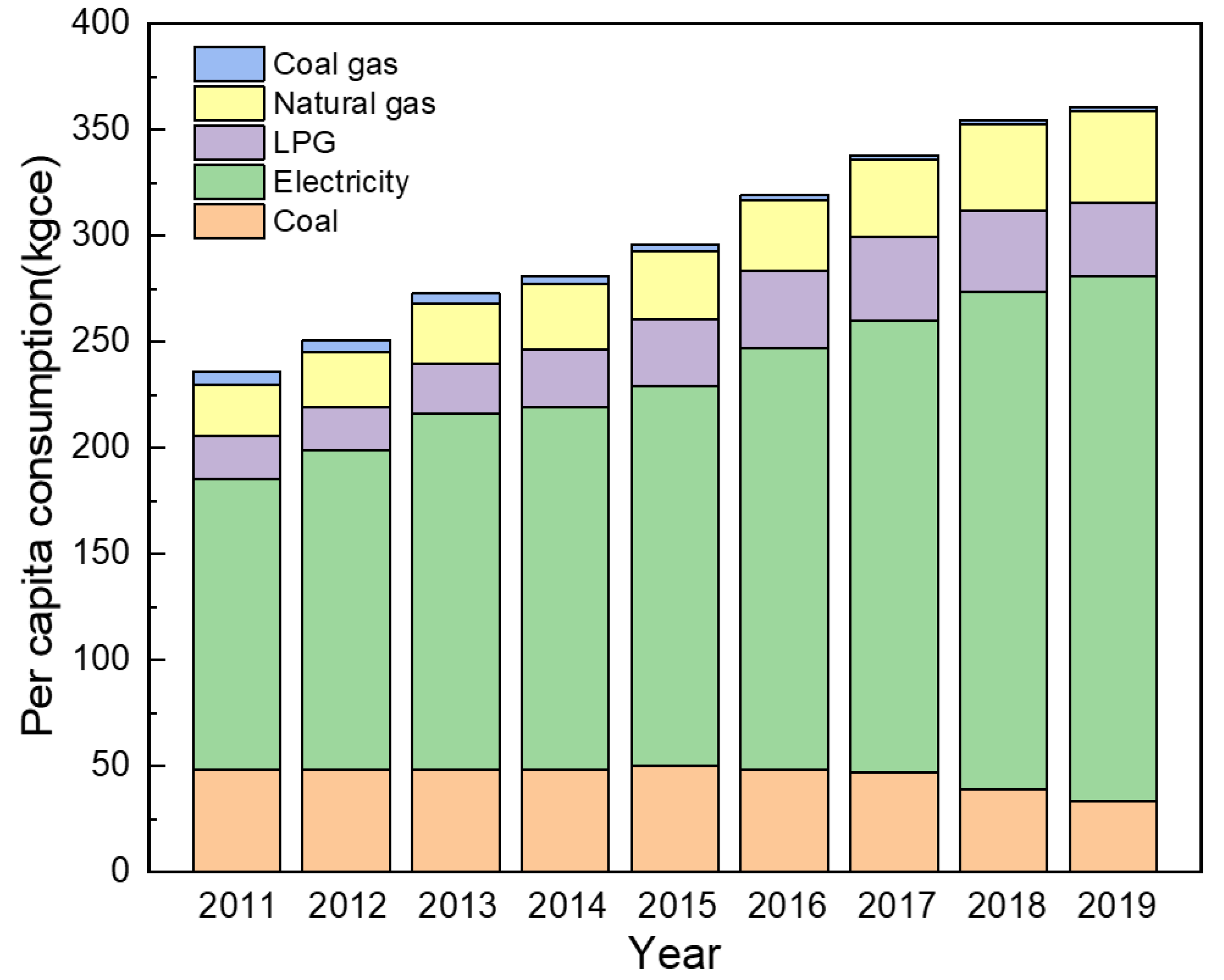 Sustainability 14 02741 g001
