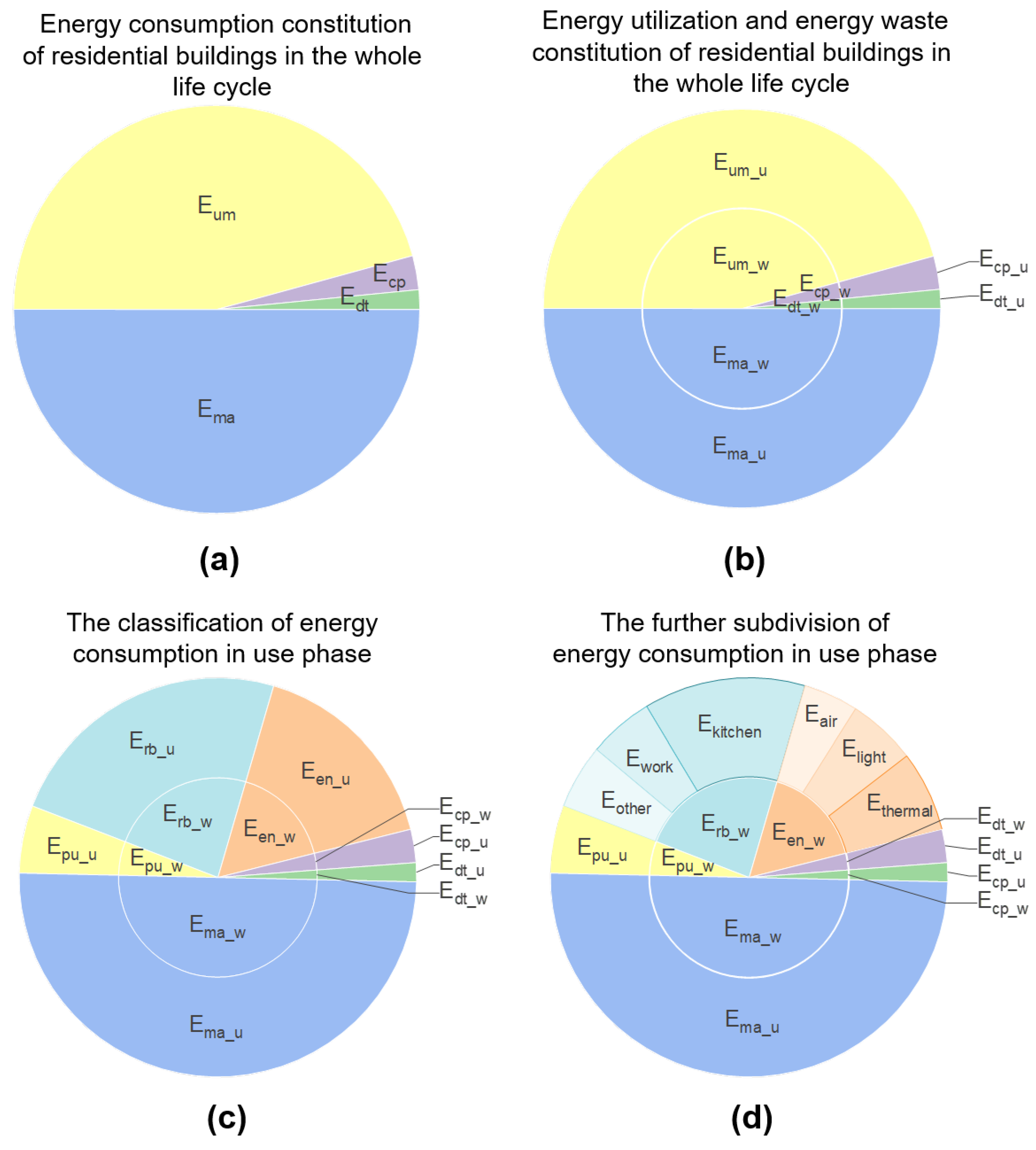 Sustainability 14 02741 g002