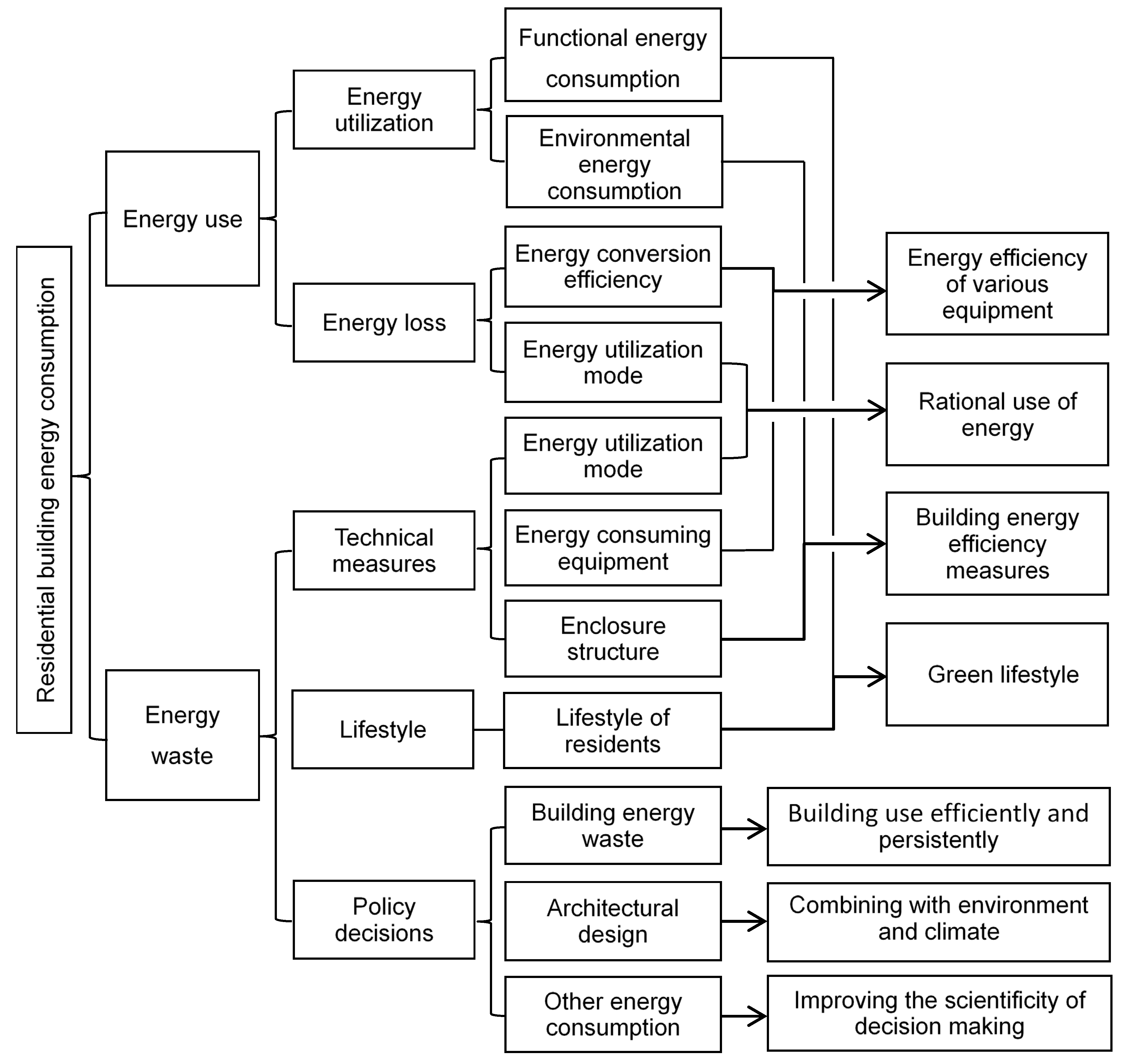 Sustainability 14 02741 g004