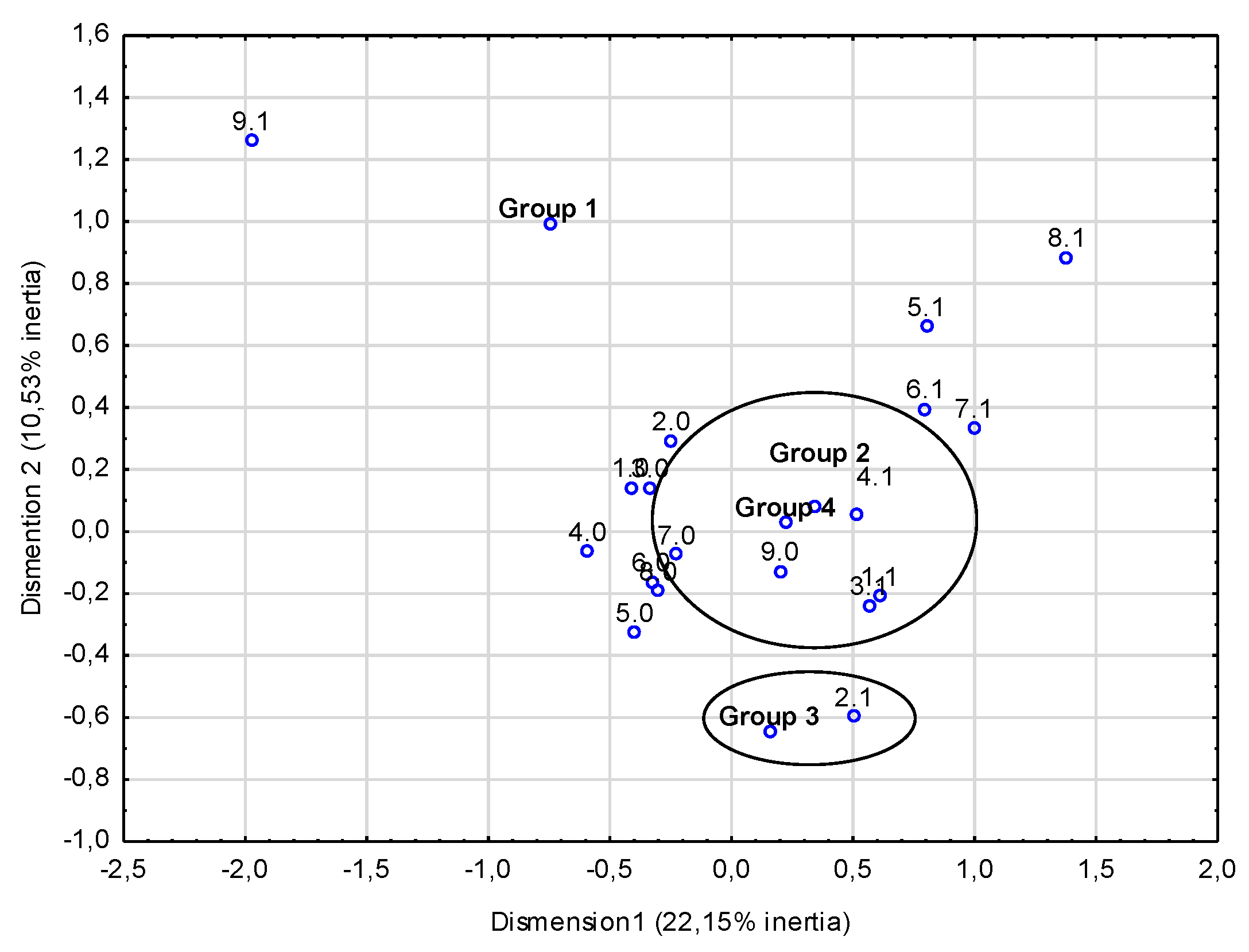 Sustainability 14 02743 g003 Sustainability 14 02743 g003