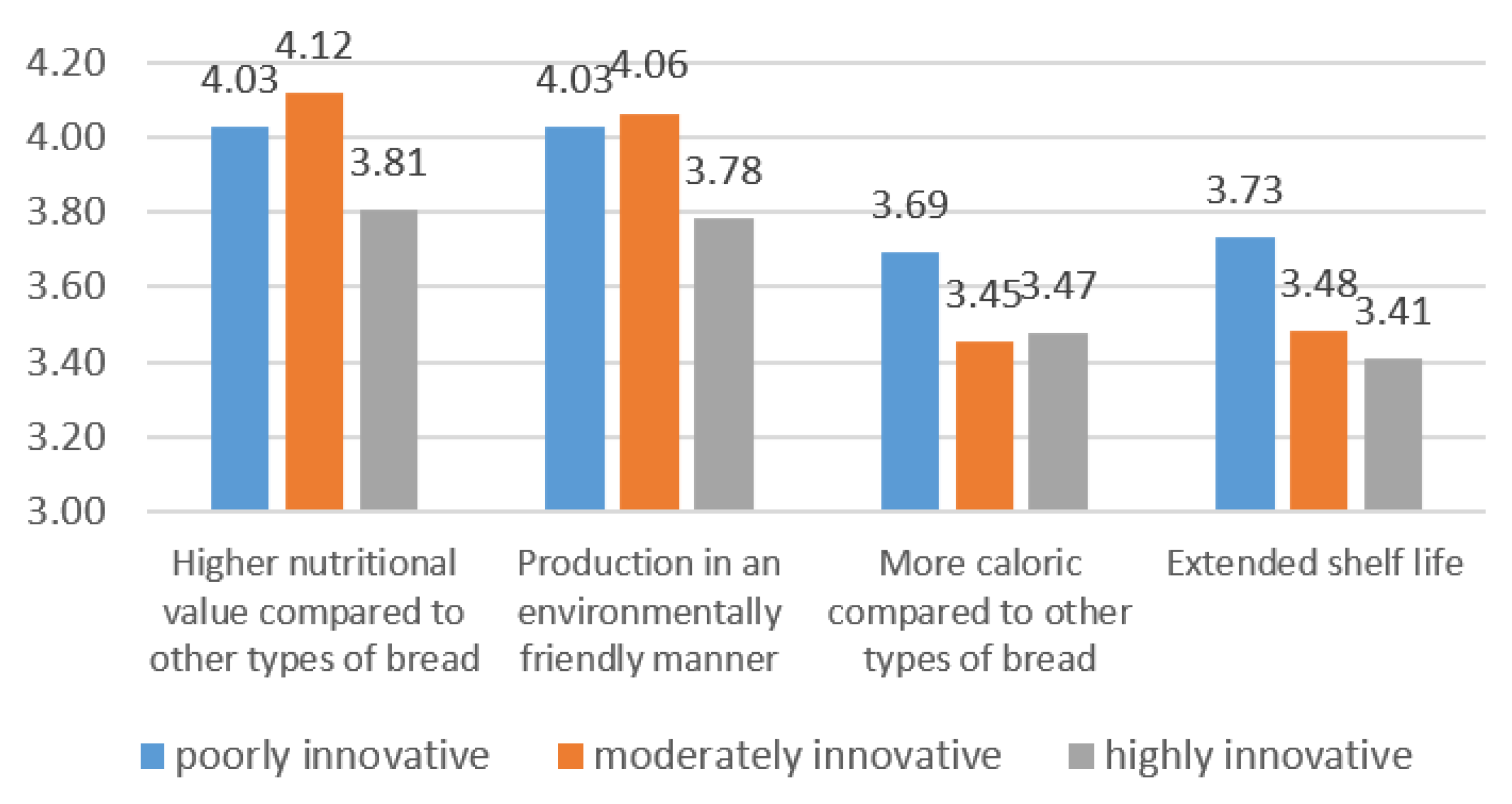 Sustainability 14 02743 g006 Sustainability 14 02743 g006