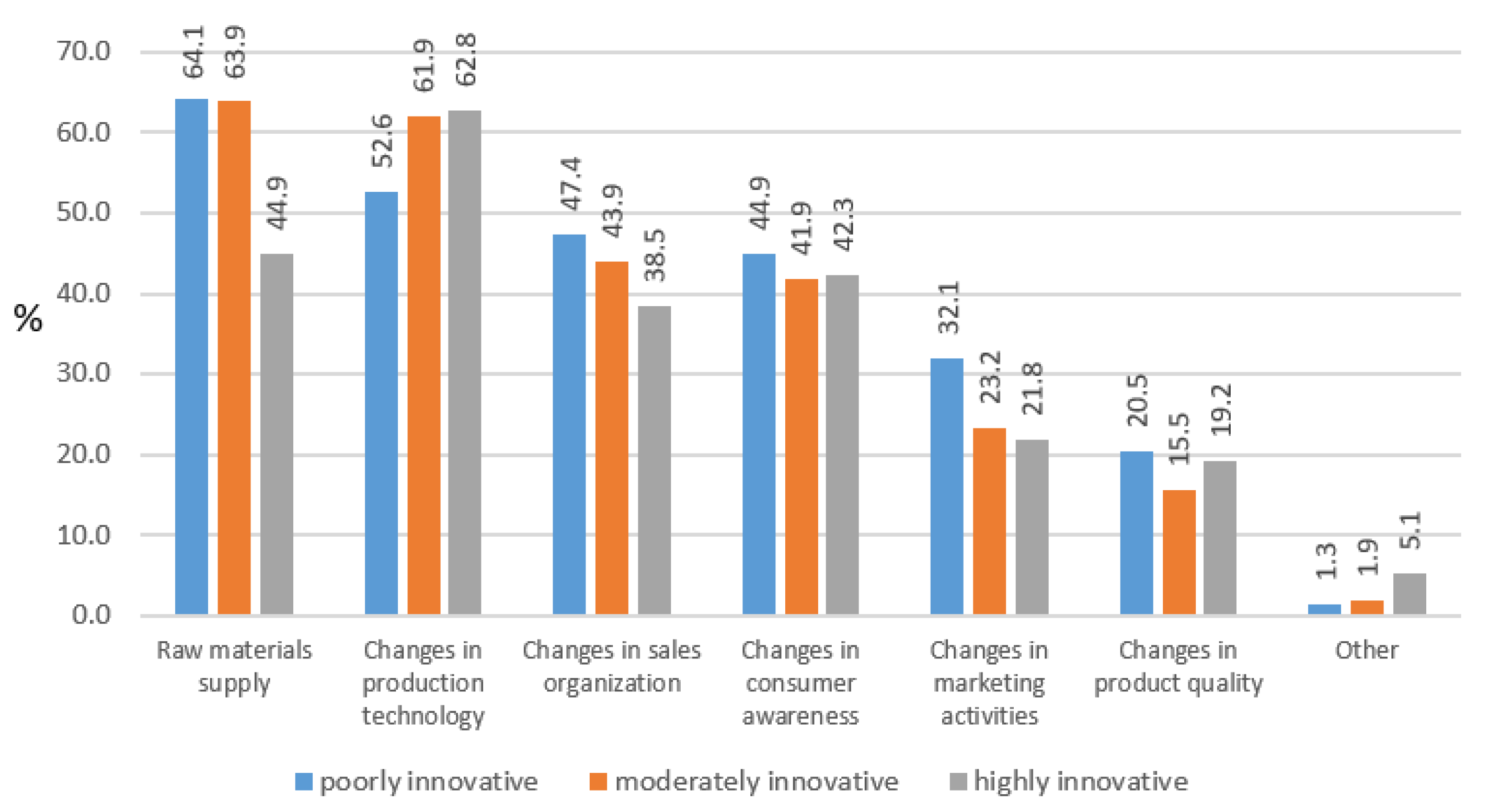Sustainability 14 02743 g007 Sustainability 14 02743 g007