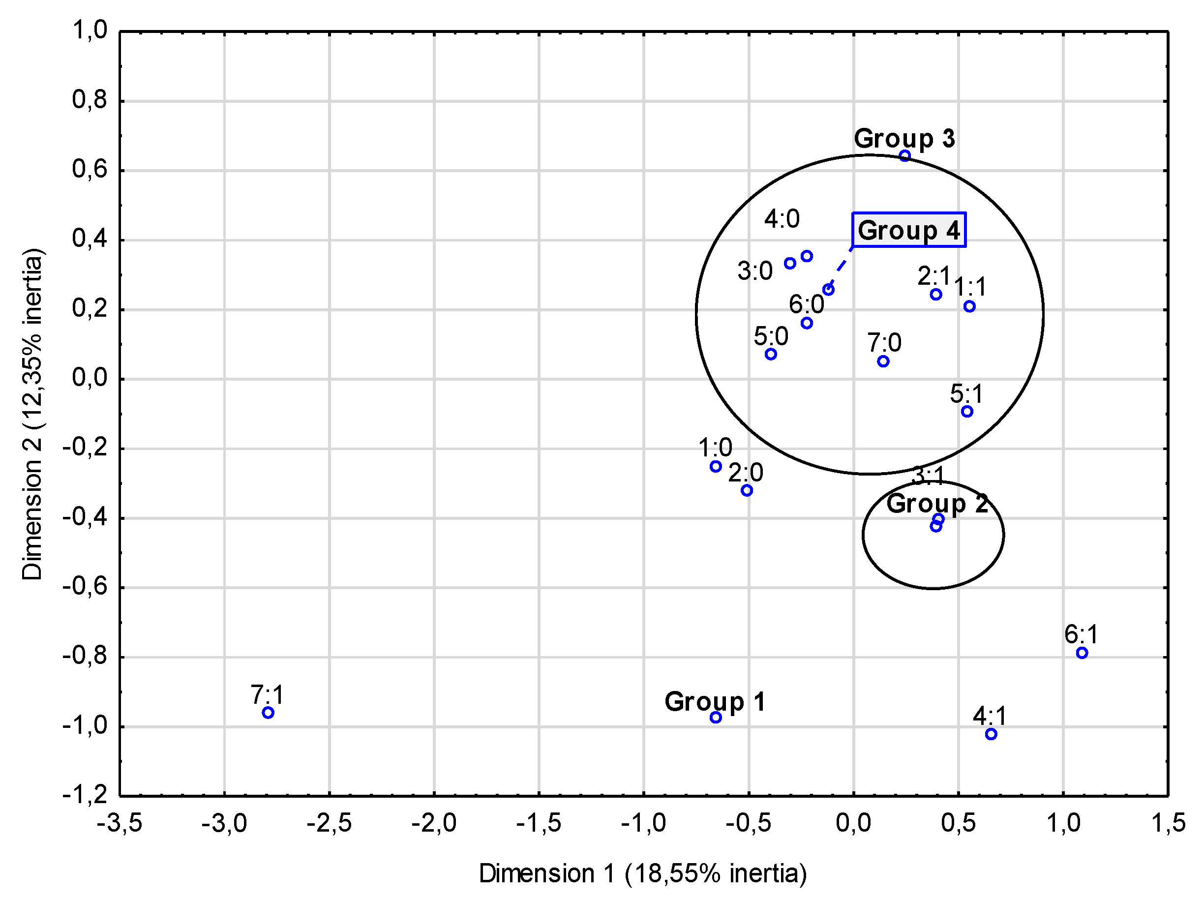Sustainability 14 02743 g008 Sustainability 14 02743 g008