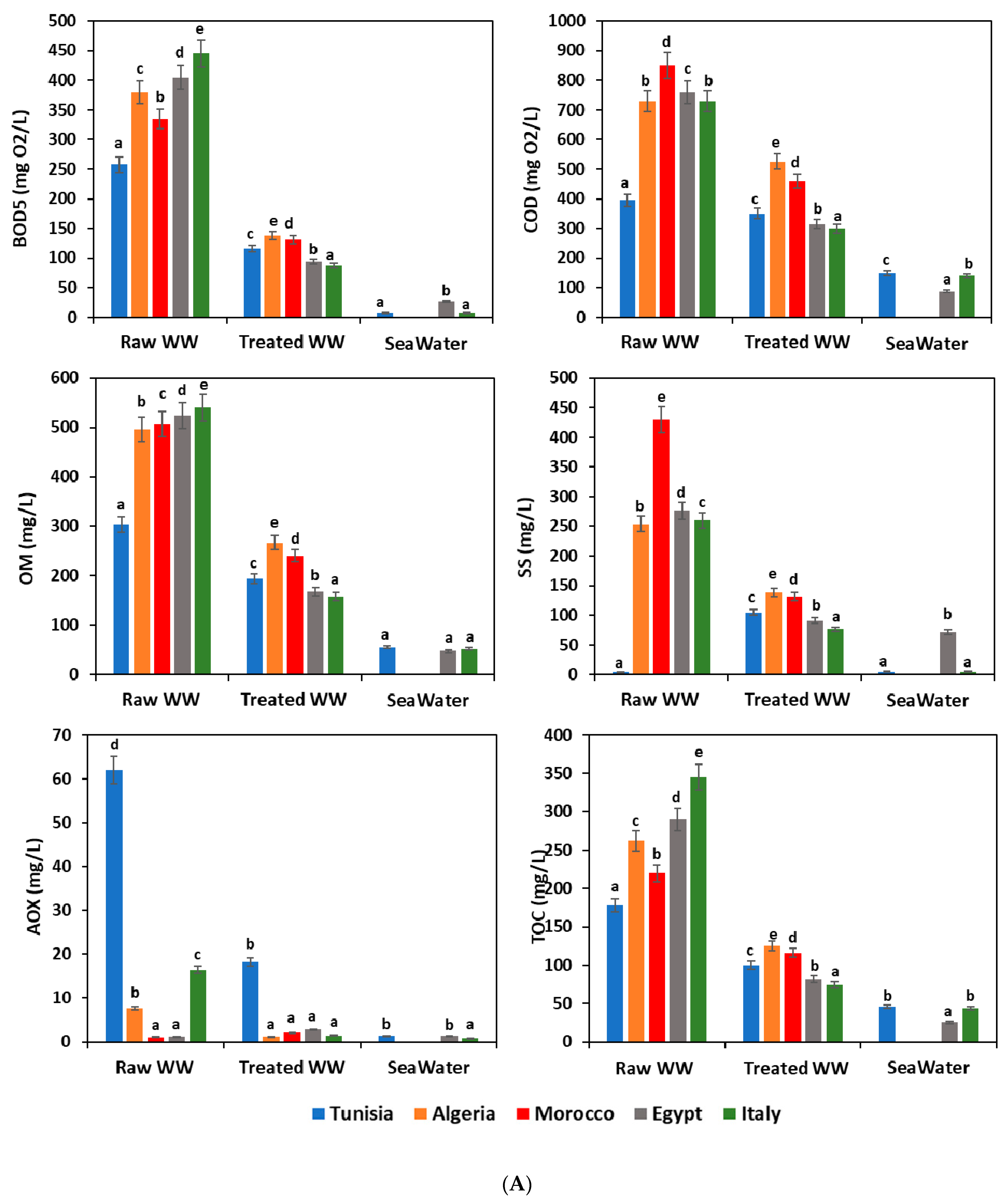 Sustainability 14 02746 g002a