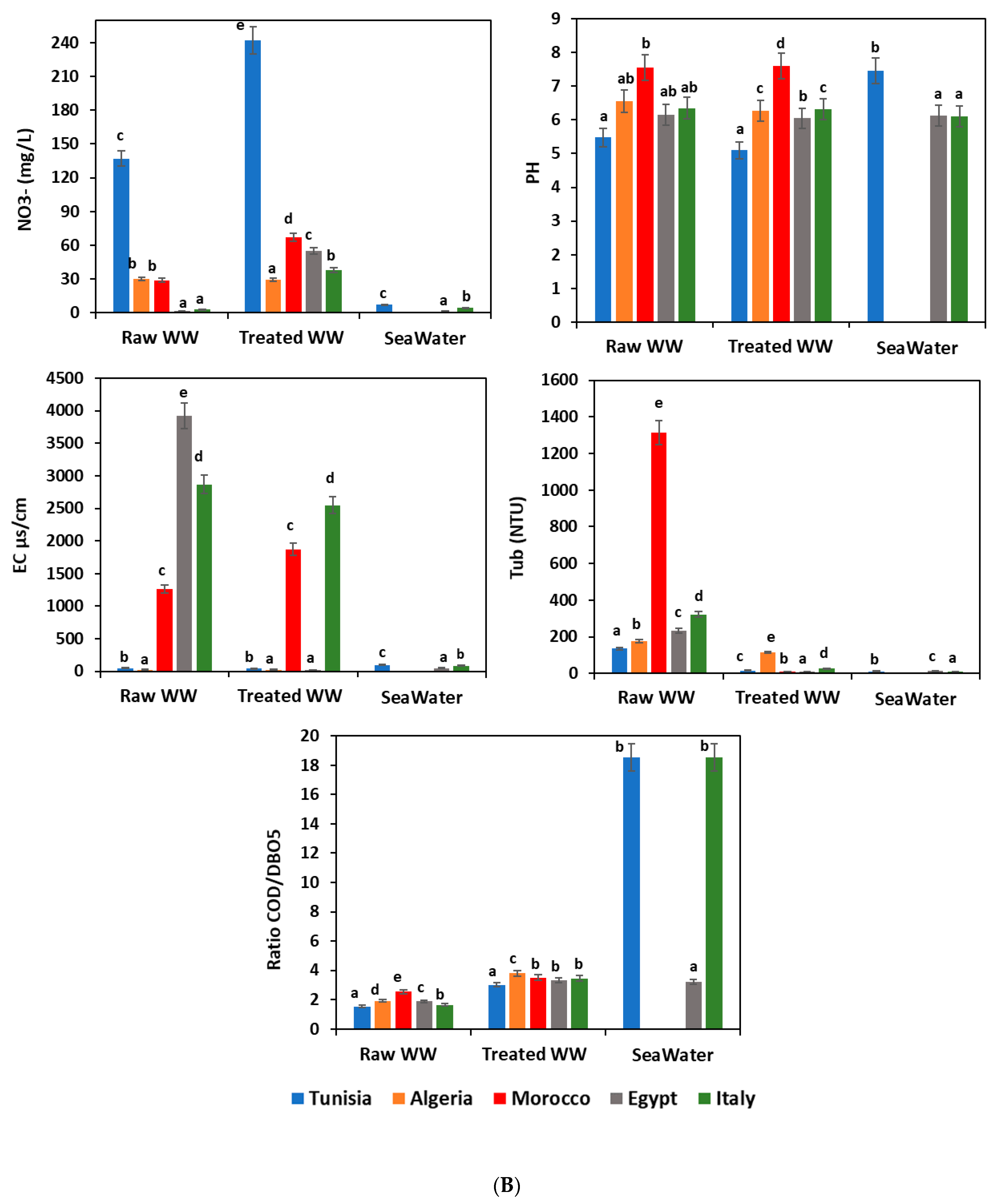 Sustainability 14 02746 g002b
