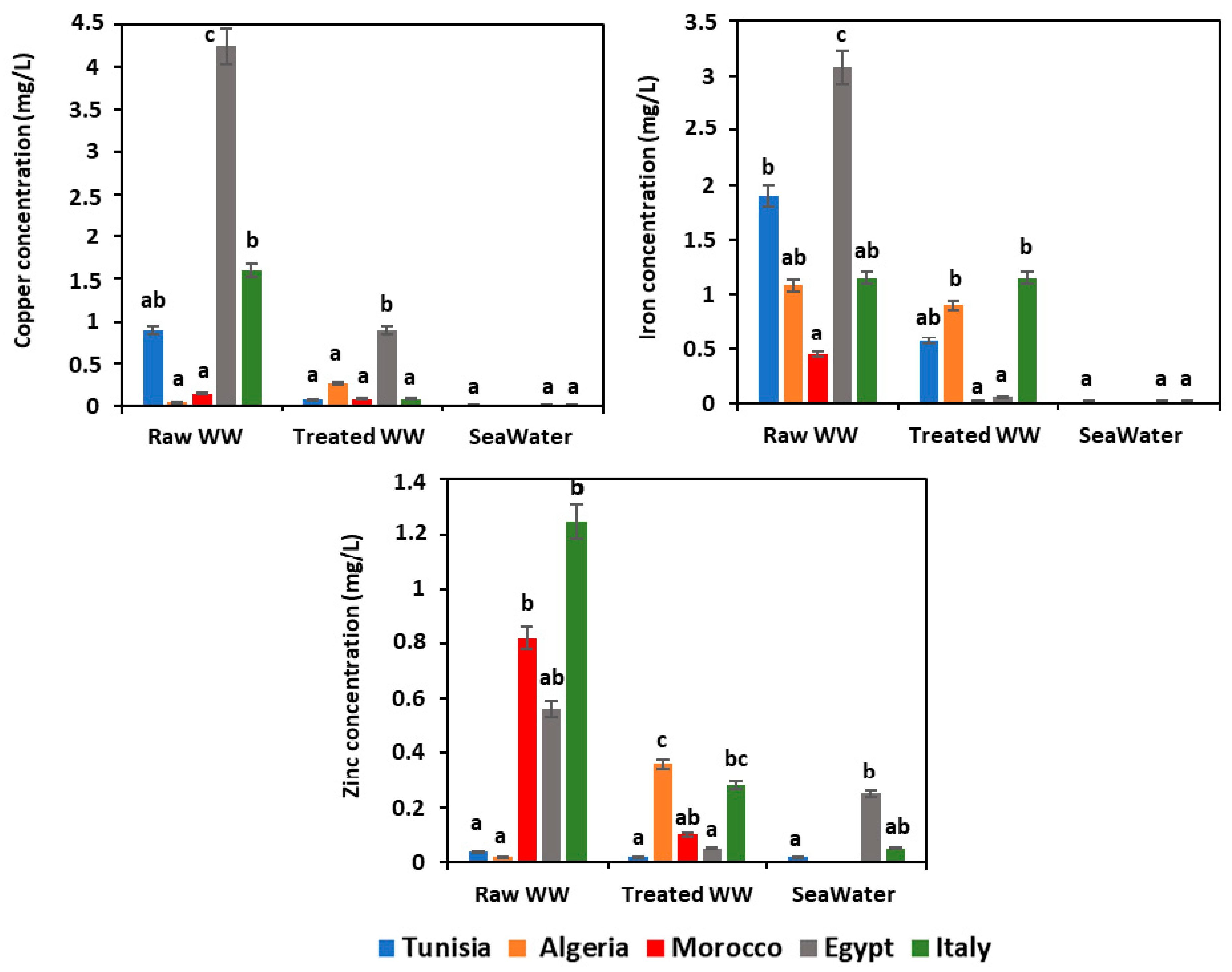 Sustainability 14 02746 g004