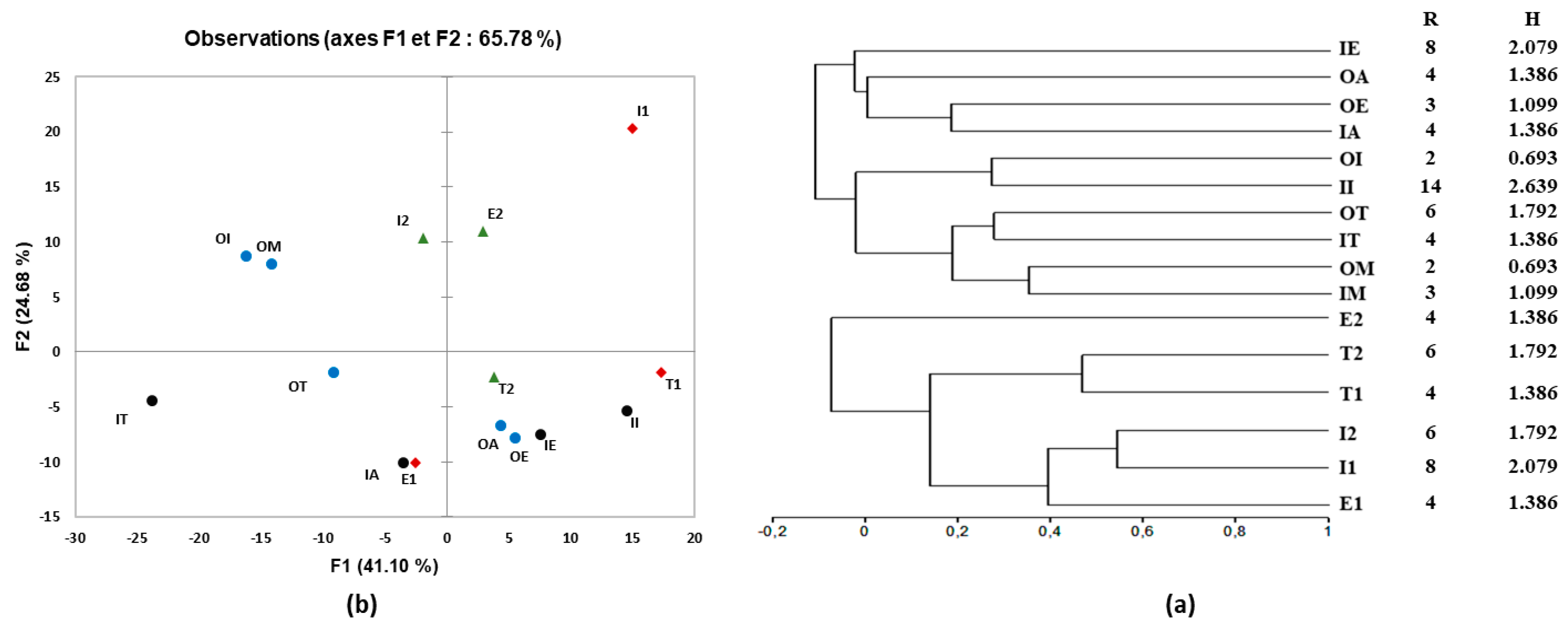 Sustainability 14 02746 g006