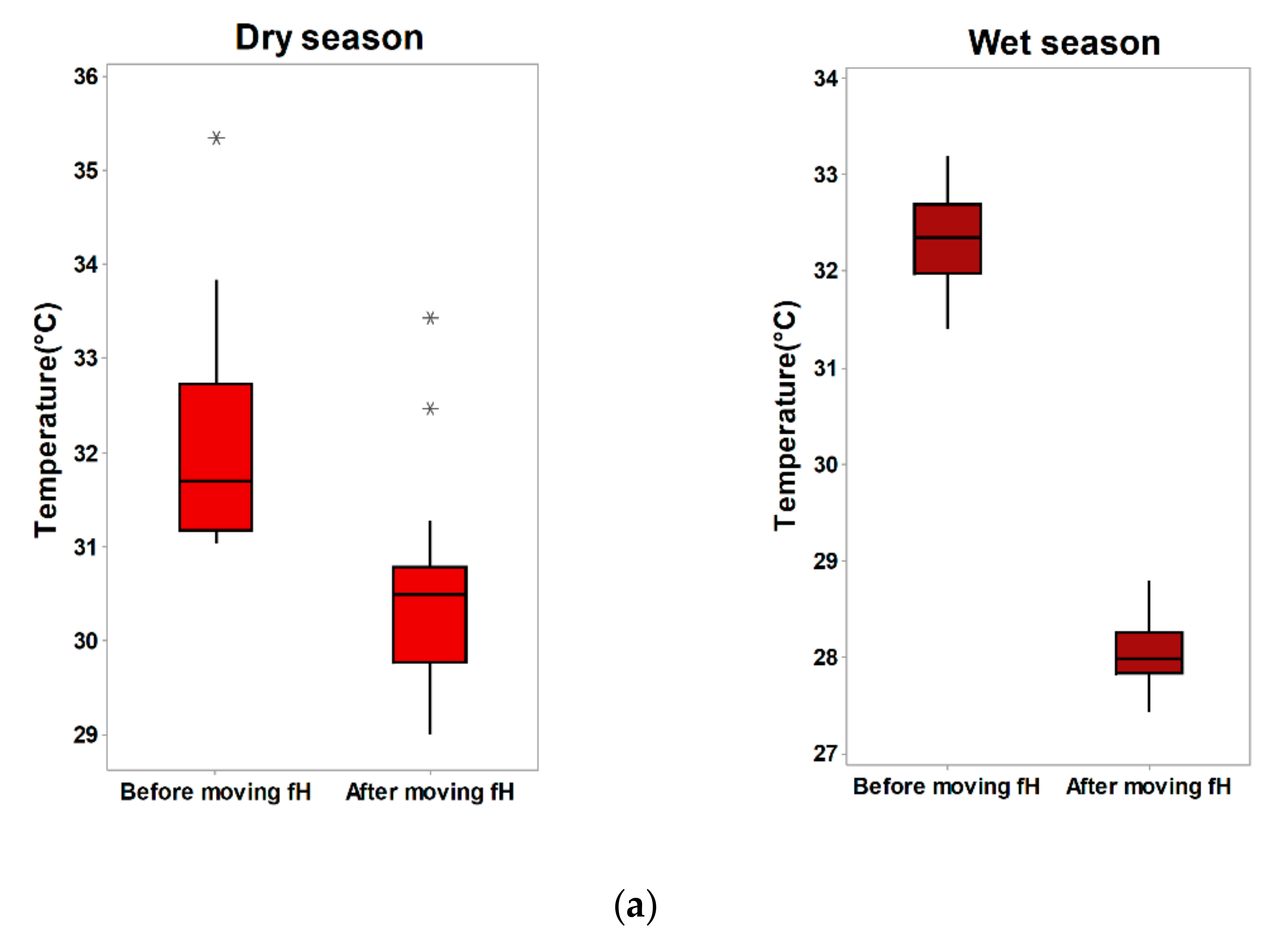 Sustainability 14 02747 g003a