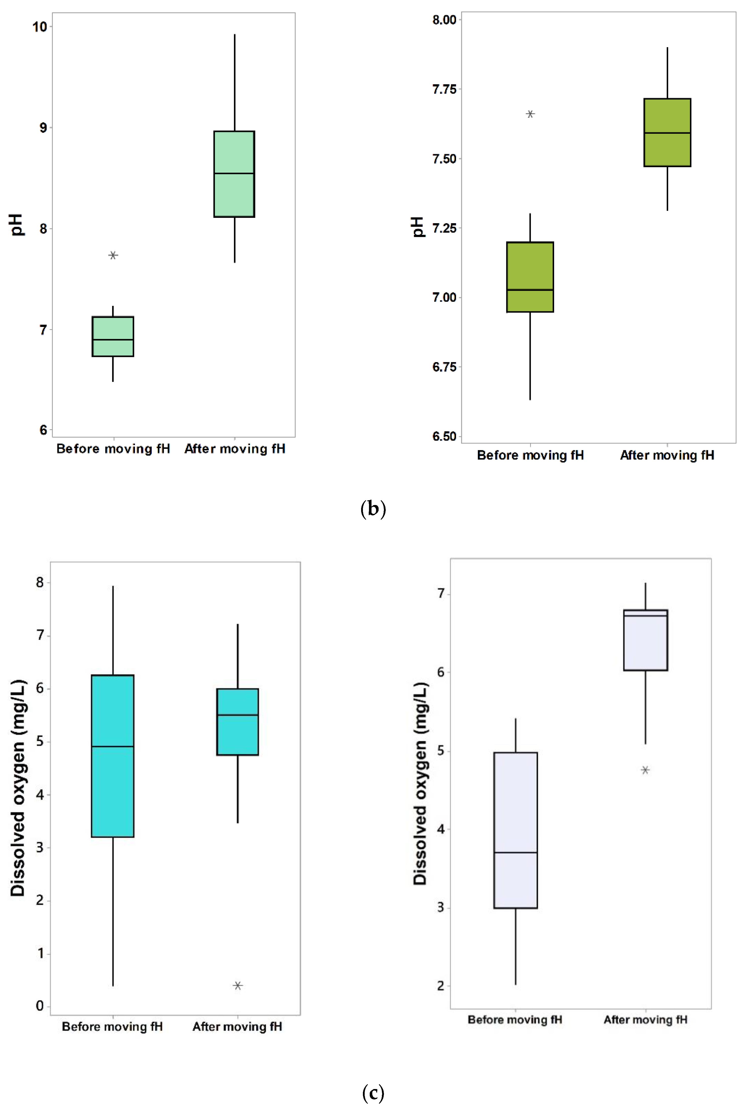 Sustainability 14 02747 g003b