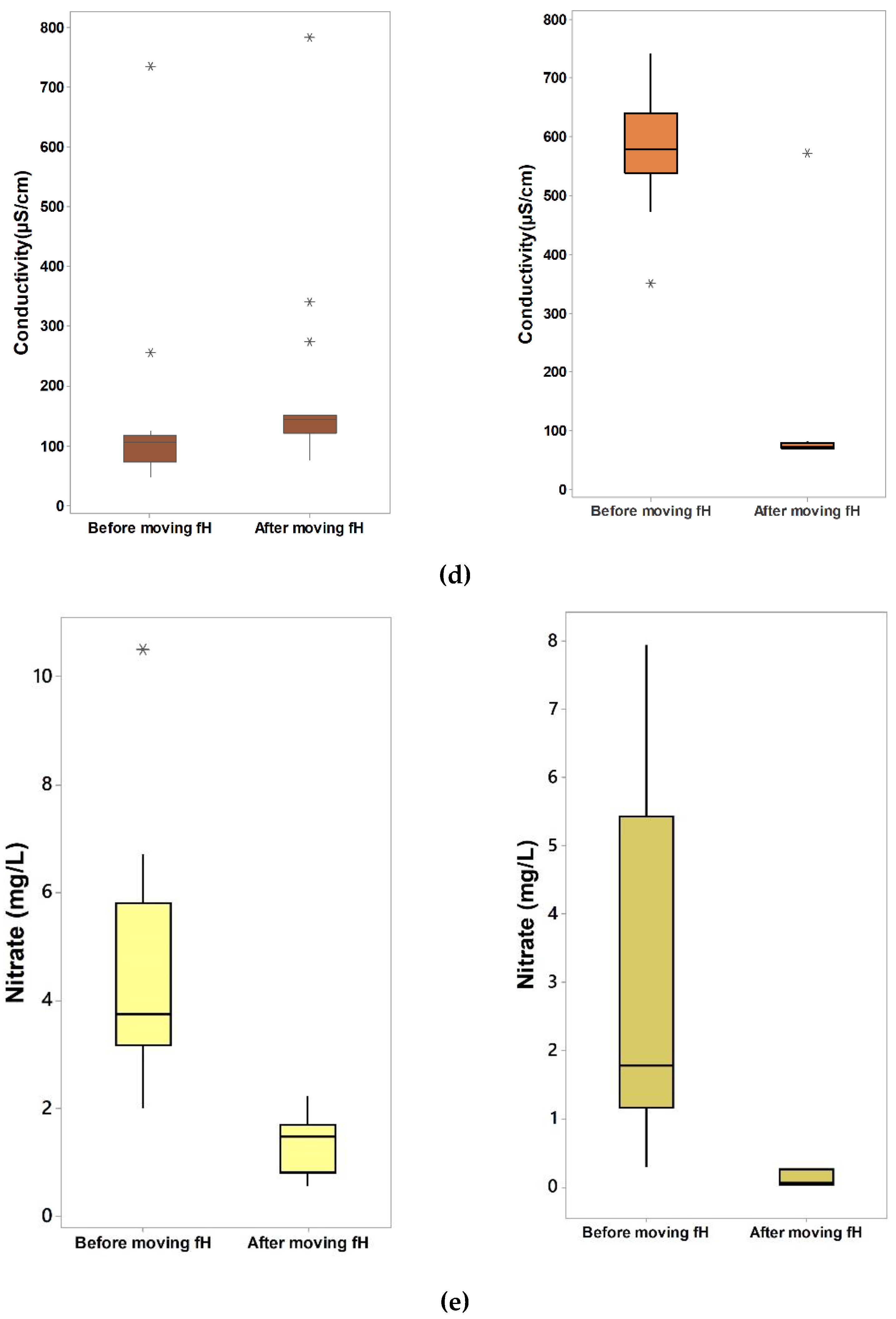 Sustainability 14 02747 g003c