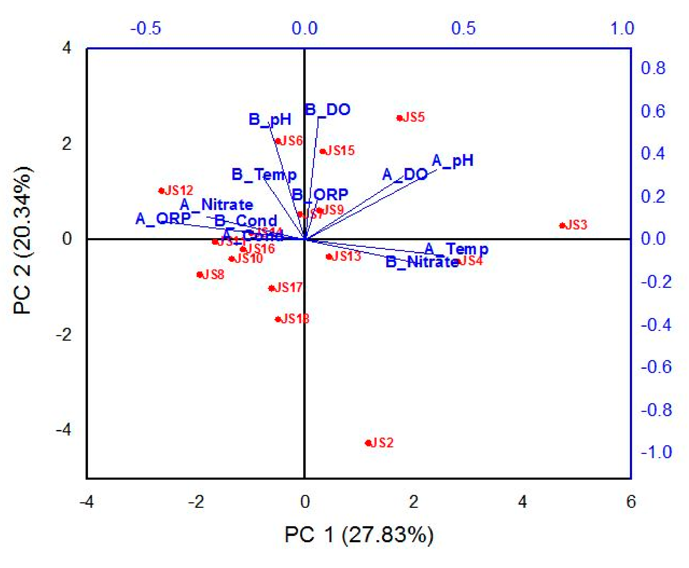 Sustainability 14 02747 g005