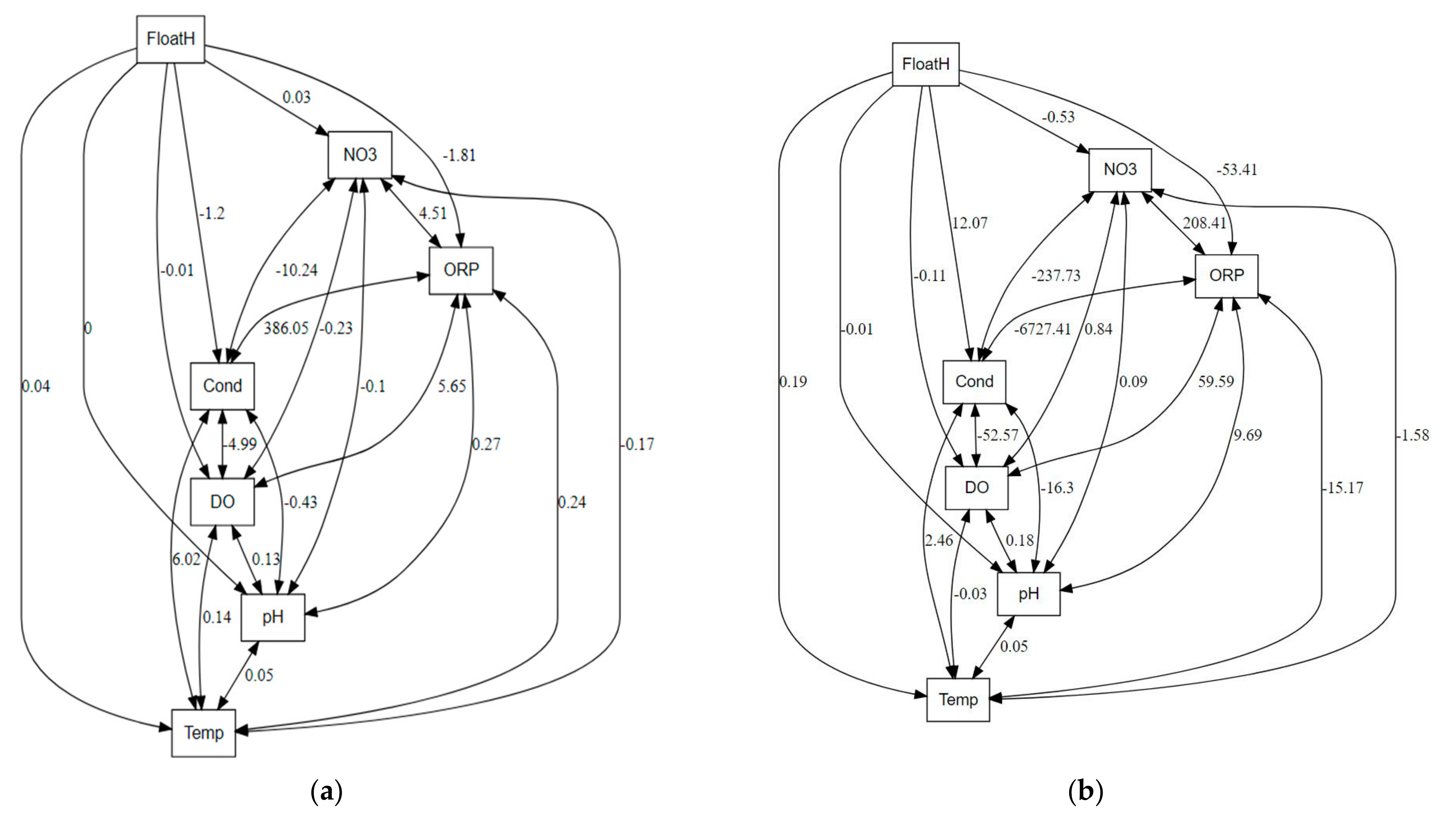 Sustainability 14 02747 g006