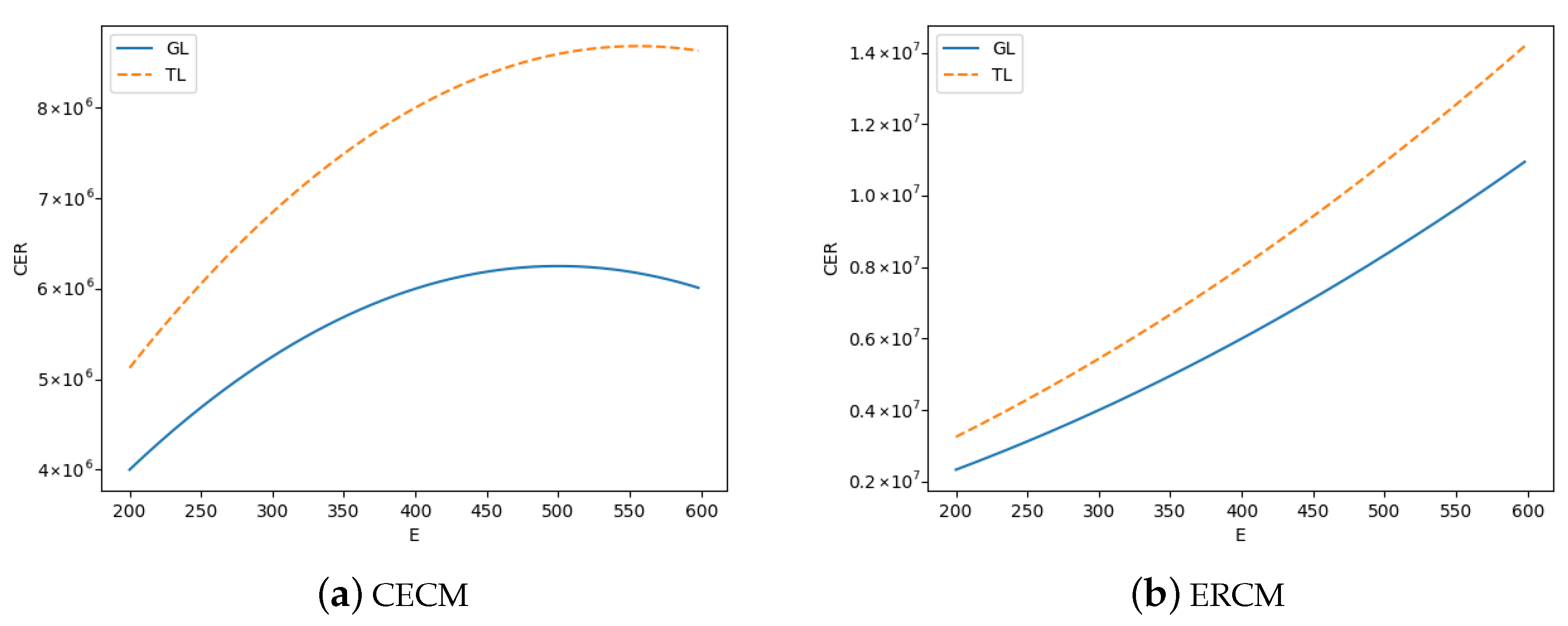 Sustainability 14 02748 g001 550