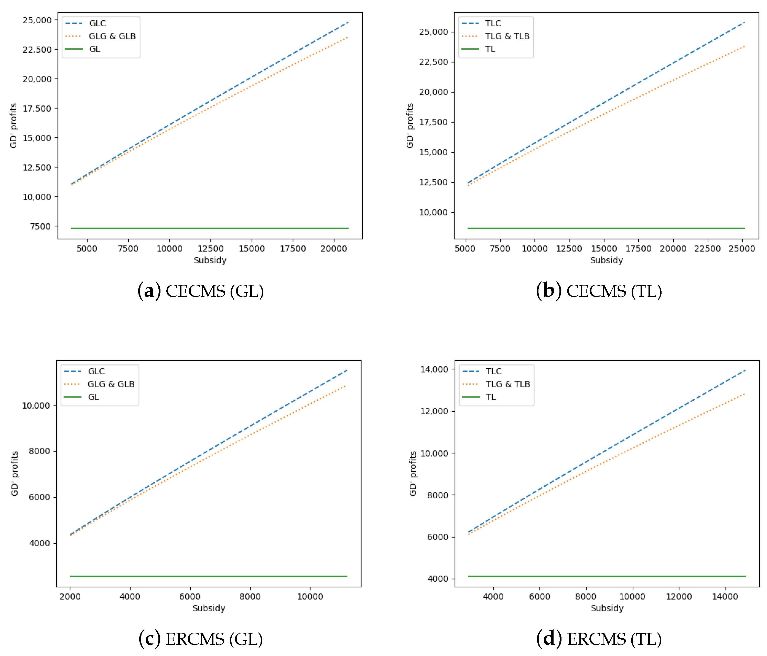 Sustainability 14 02748 g003 550