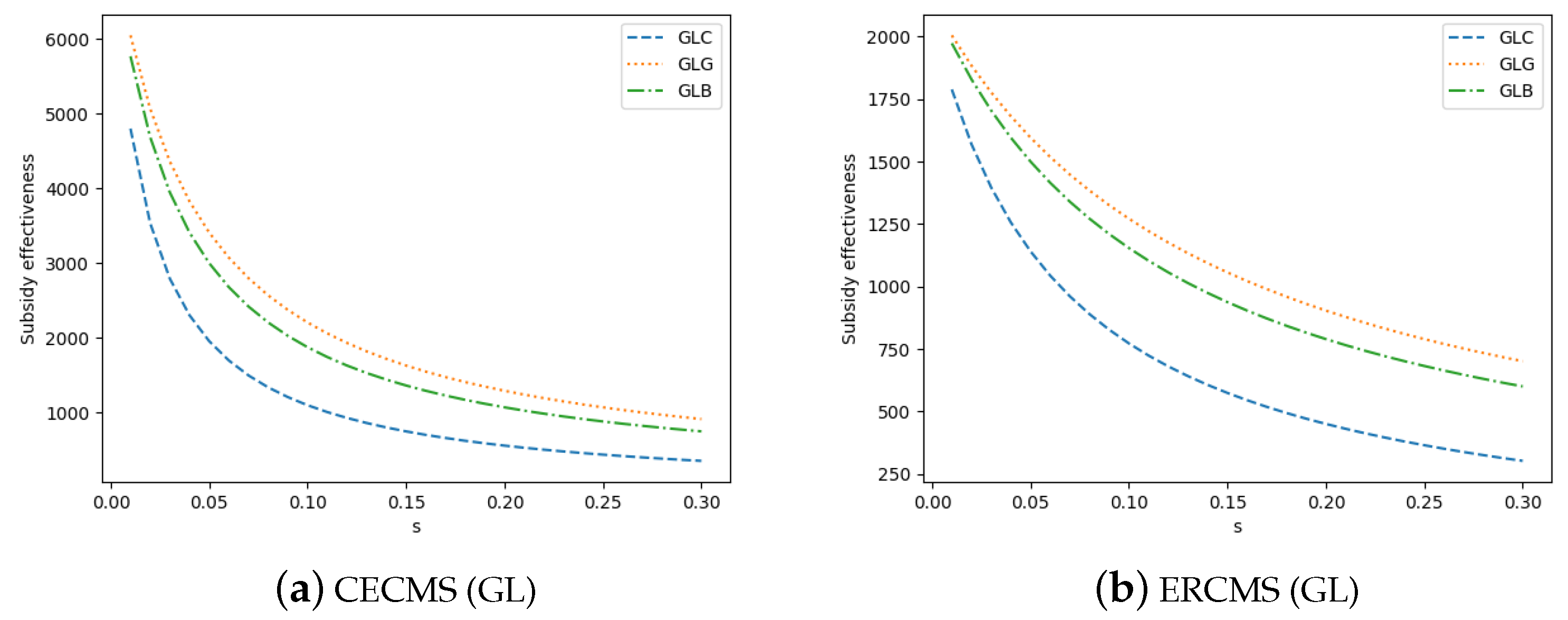 Sustainability 14 02748 g004 550