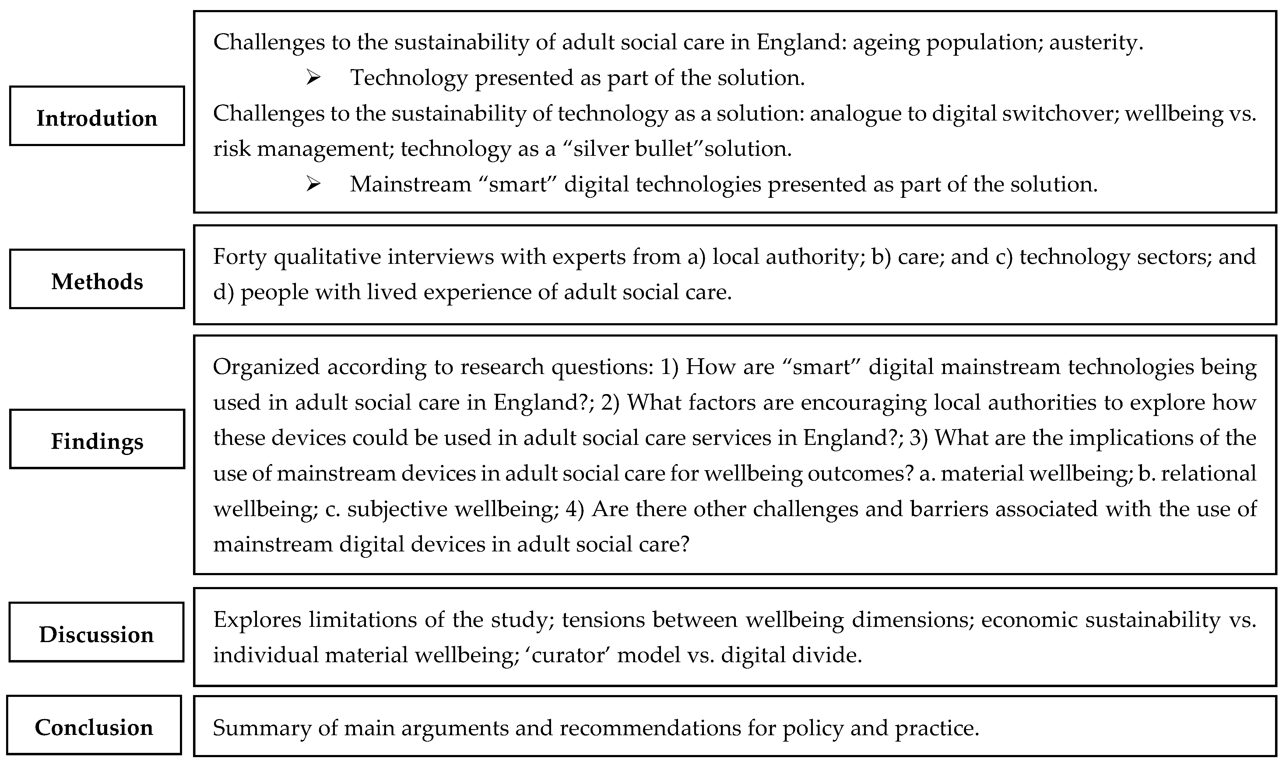 Sustainability 14 02754 g001 550