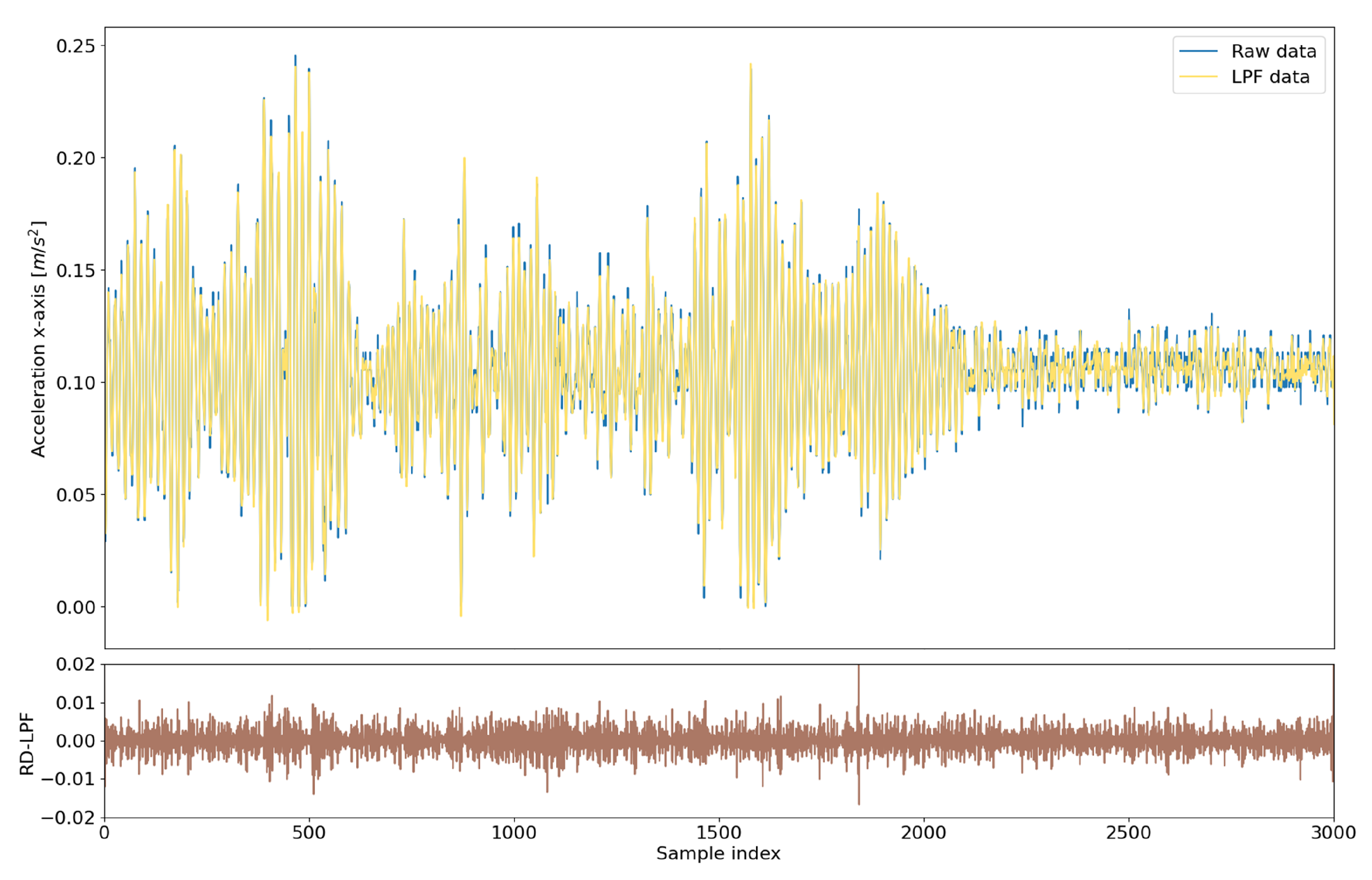 Sustainability 14 02756 g003 550
