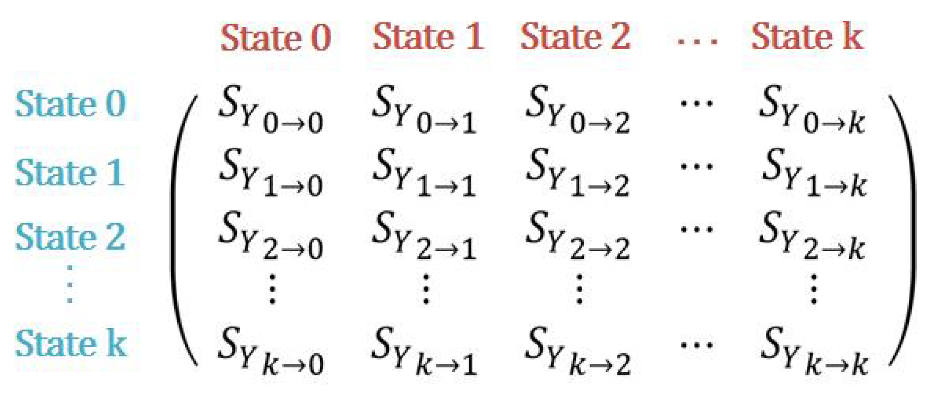 Sustainability 14 02756 g005 550