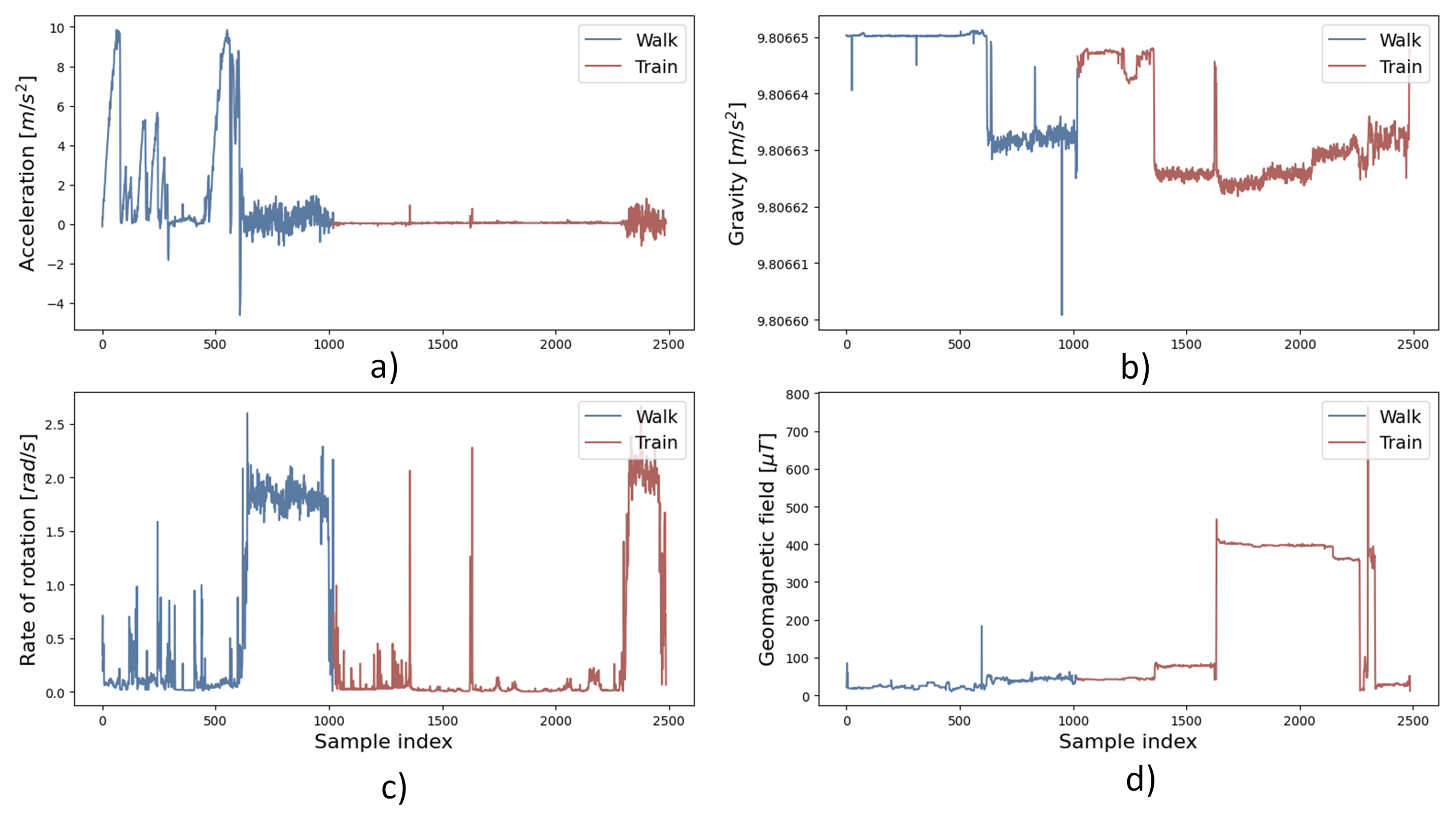 Sustainability 14 02756 g012 550