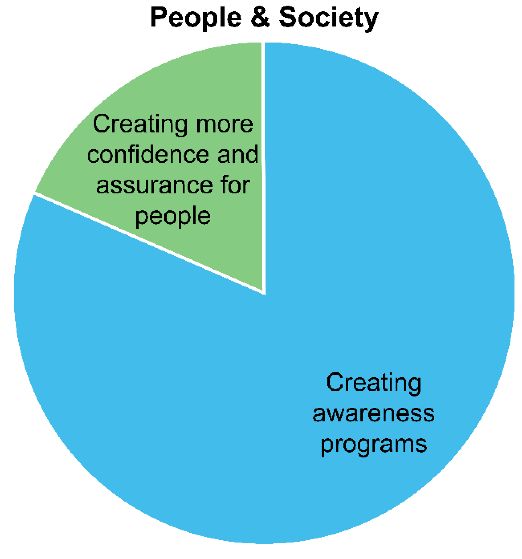 Sustainability 14 02757 g002