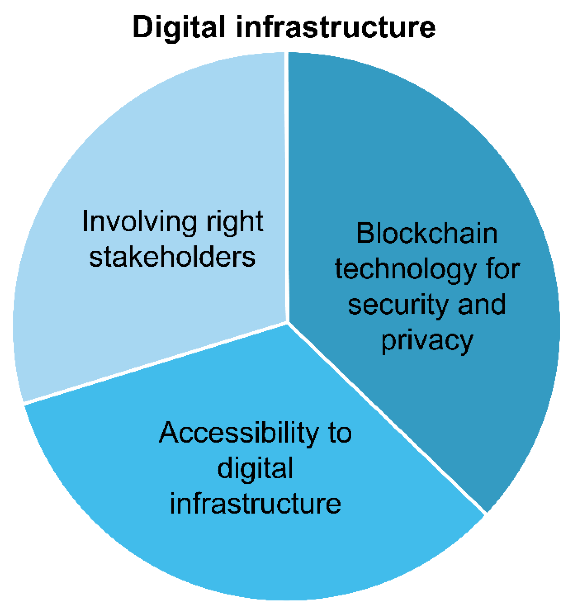 Why mocdoc Succeeds