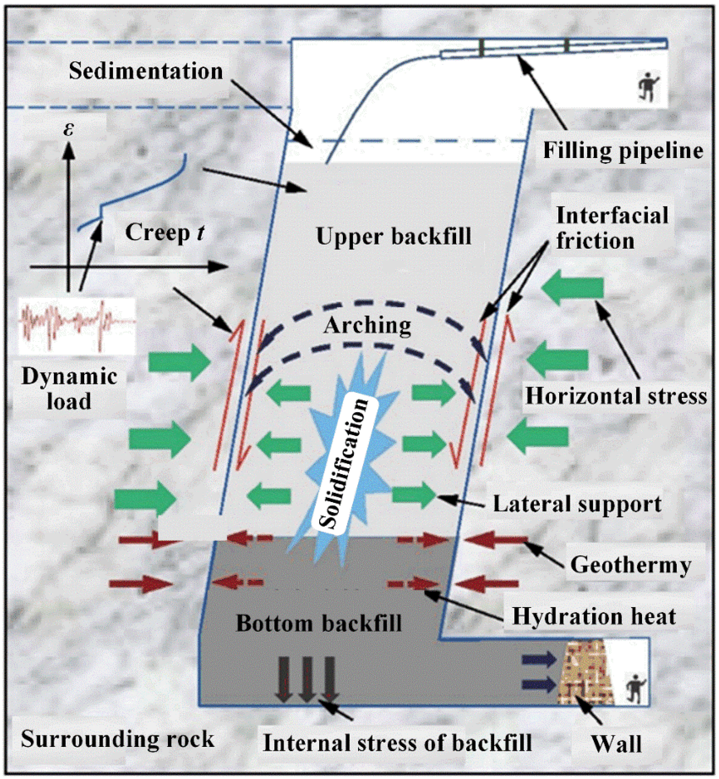 Sustainability 14 02758 g005 550