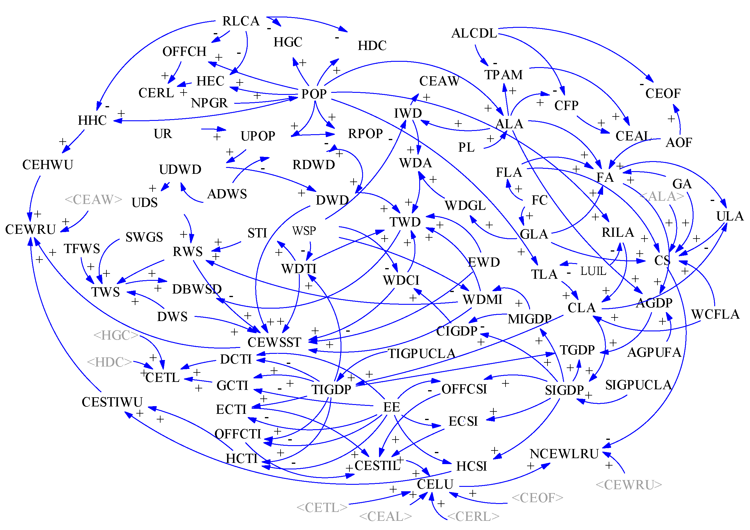 Sustainability 14 02760 g003