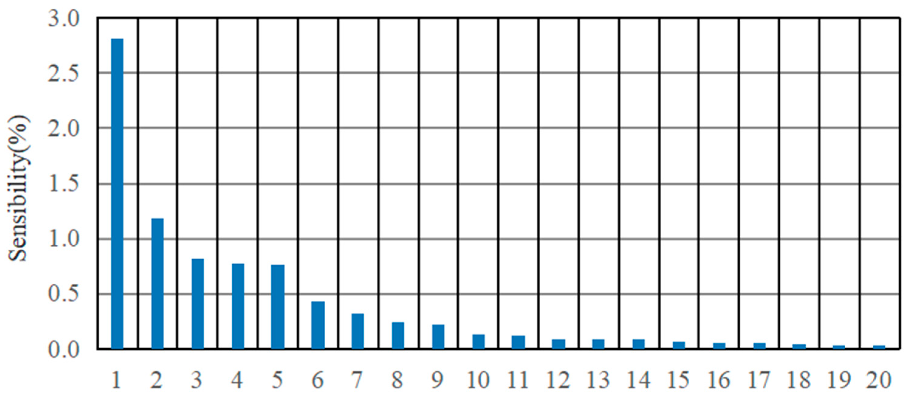 Sustainability 14 02760 g004