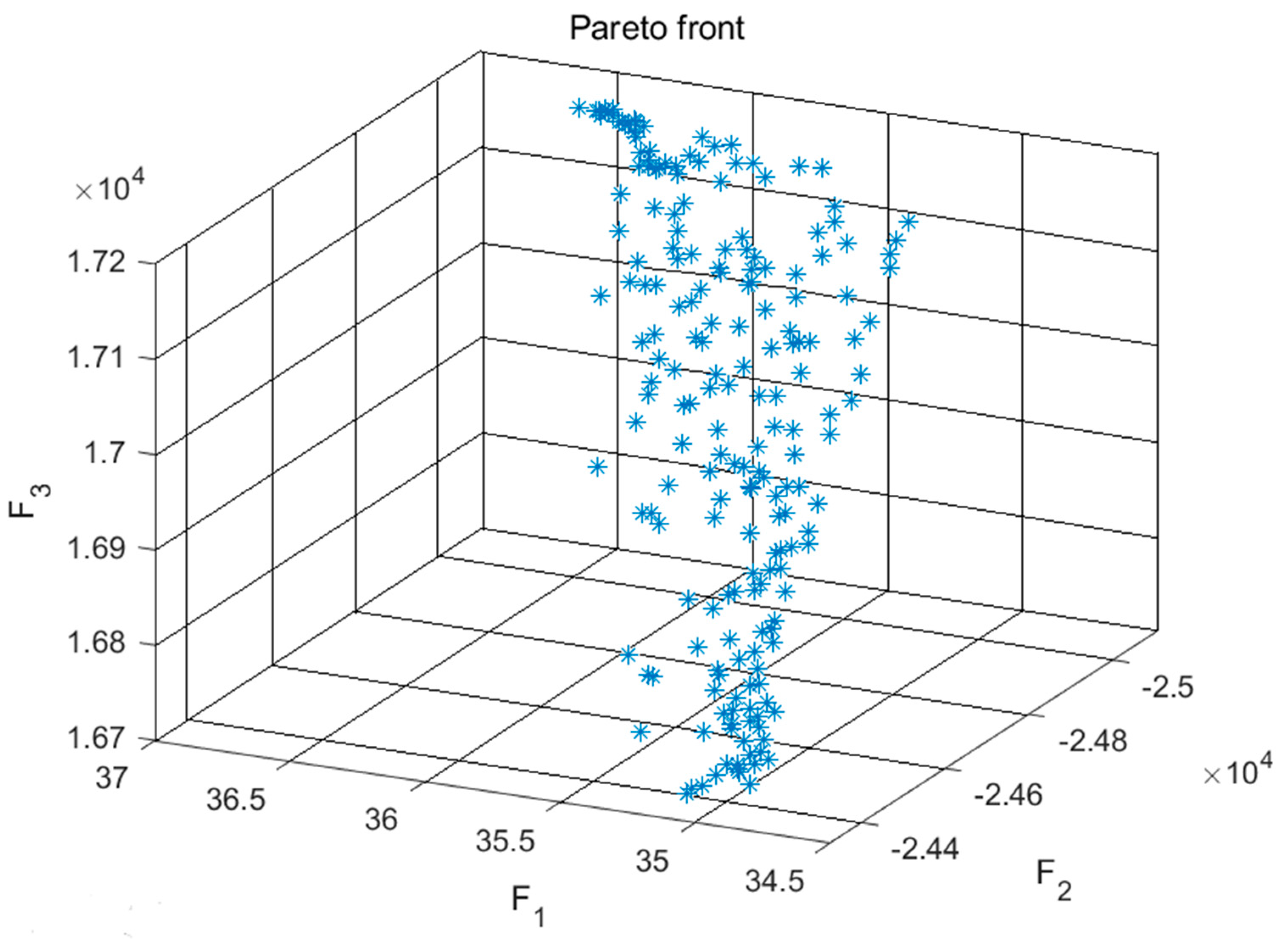Sustainability 14 02760 g007