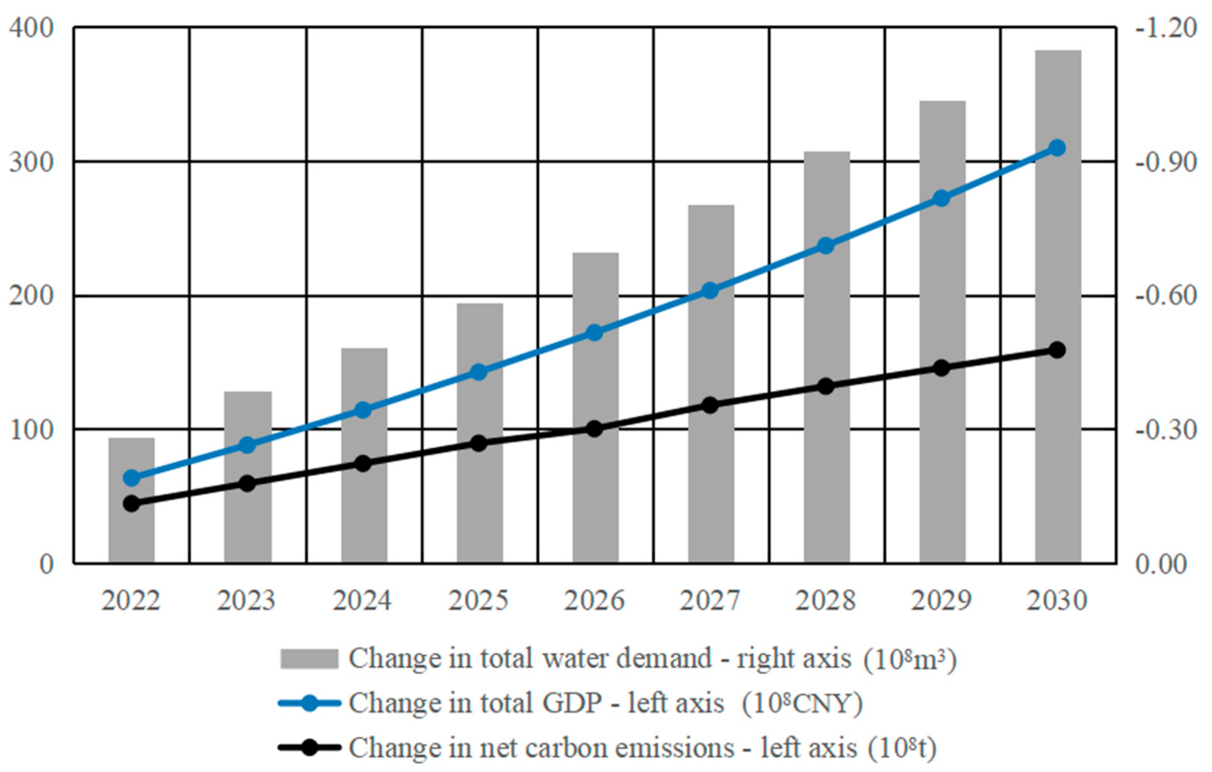 Sustainability 14 02760 g008