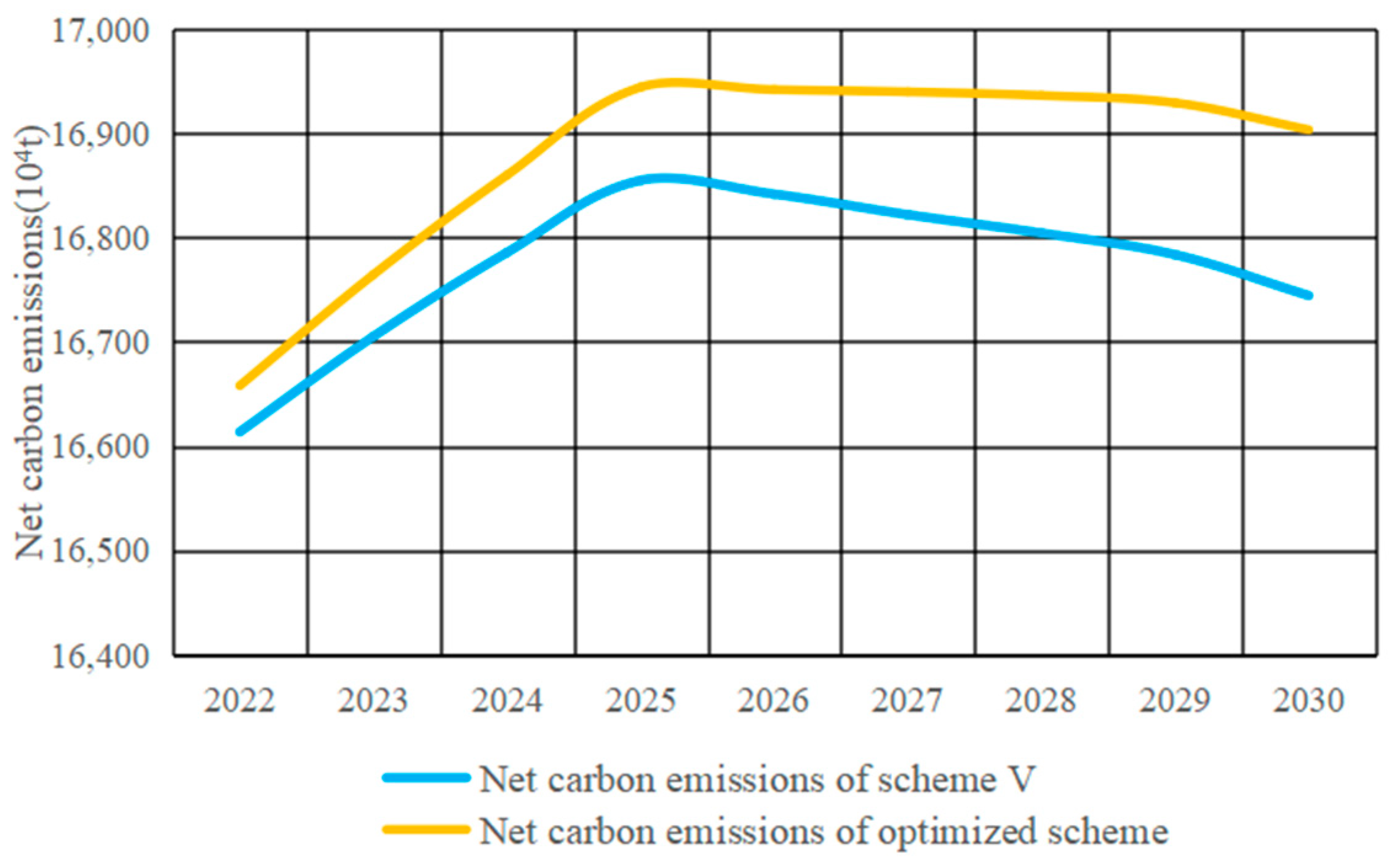Sustainability 14 02760 g009