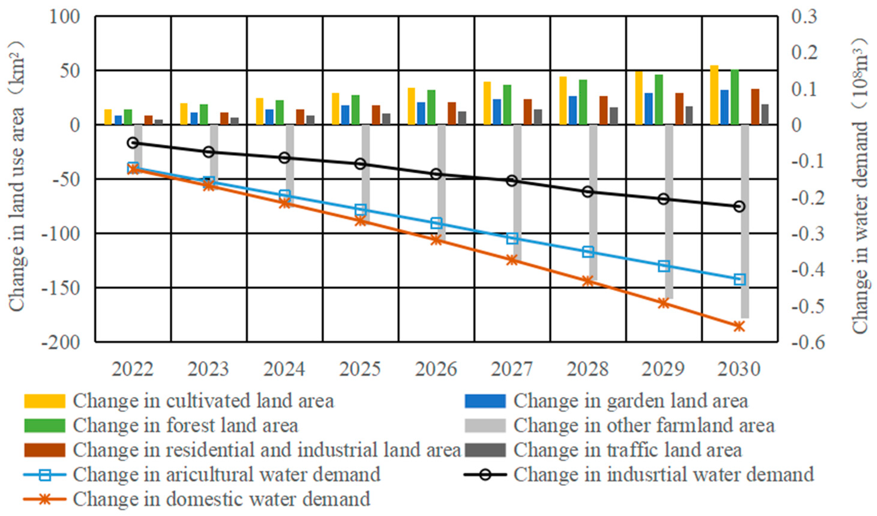 Sustainability 14 02760 g010