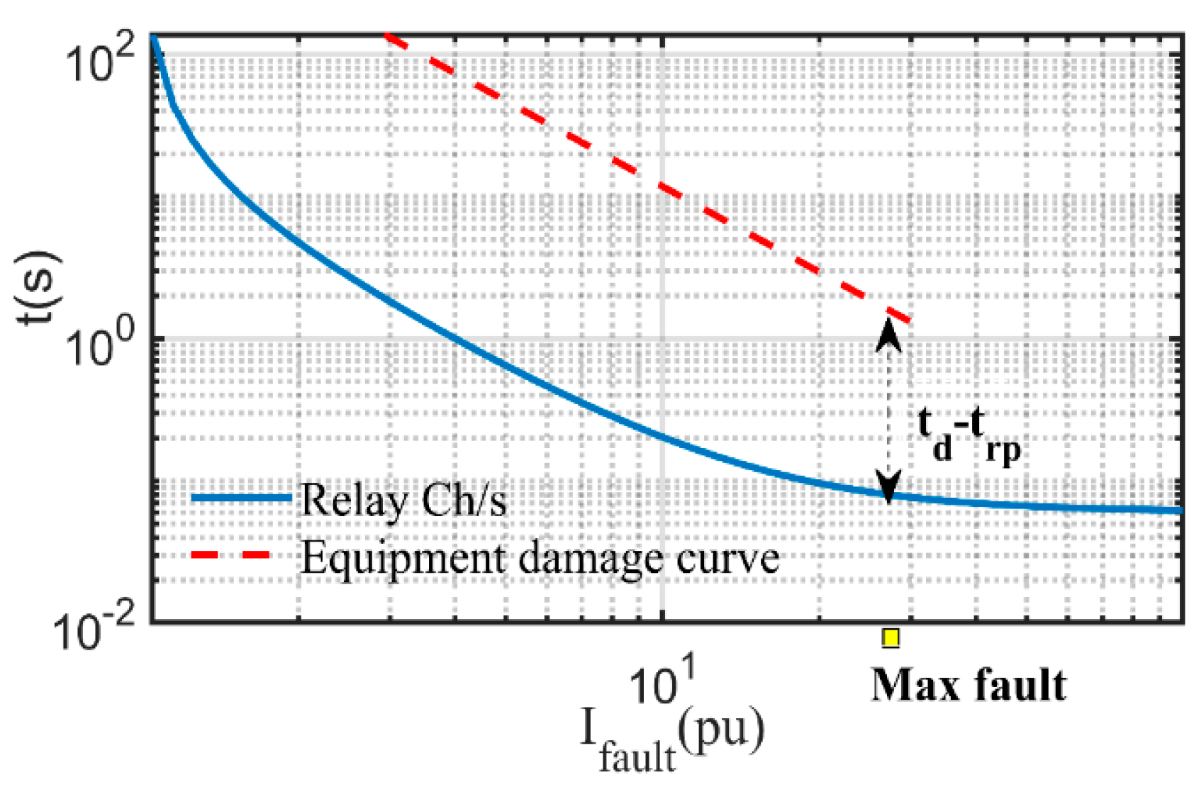 Sustainability 14 02761 g004