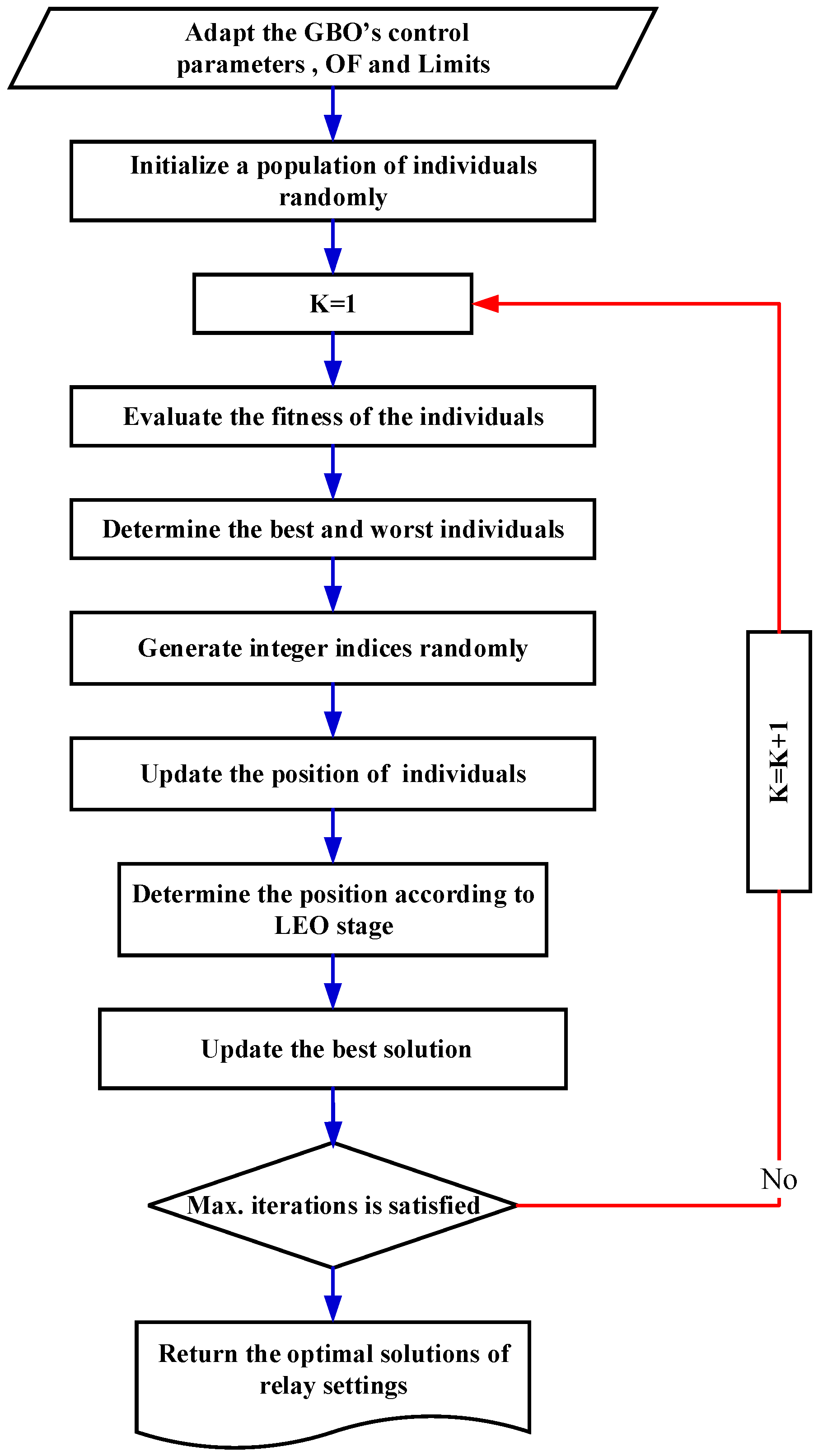 Sustainability 14 02761 g005