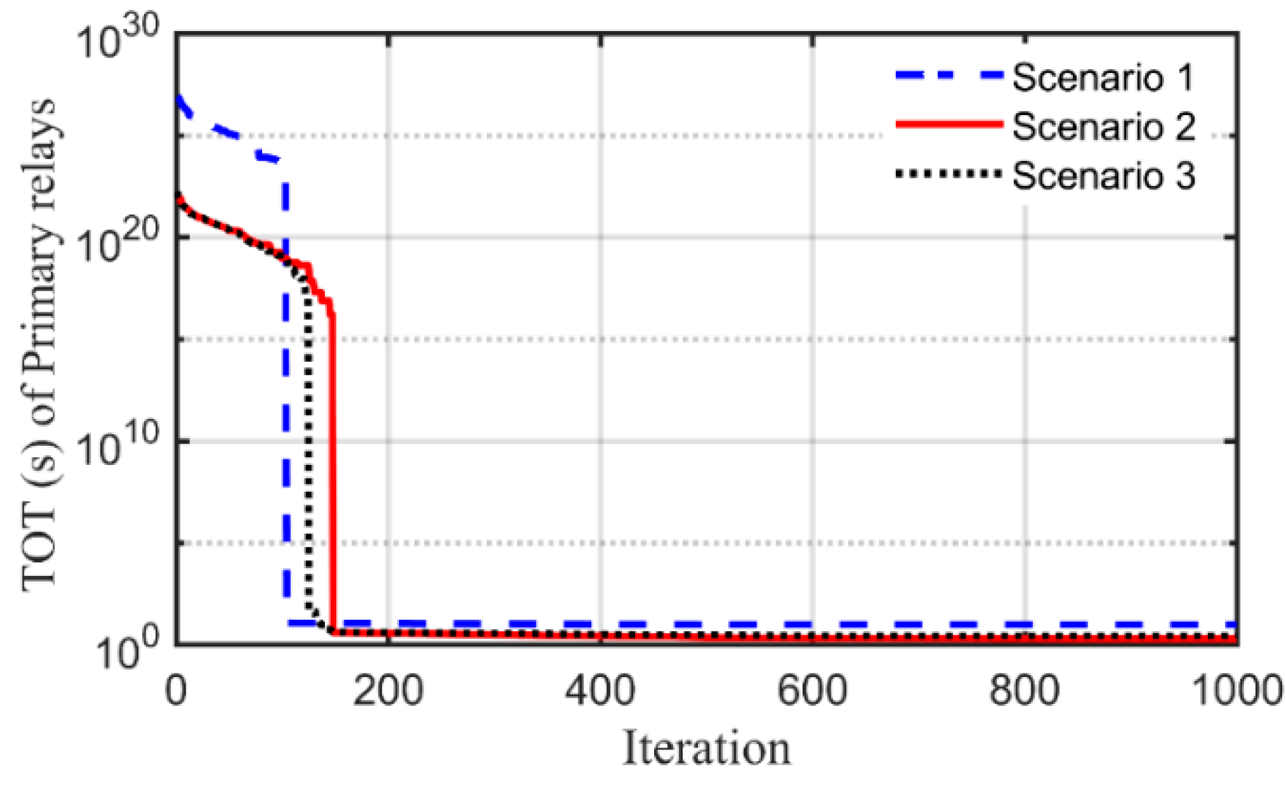 Sustainability 14 02761 g007