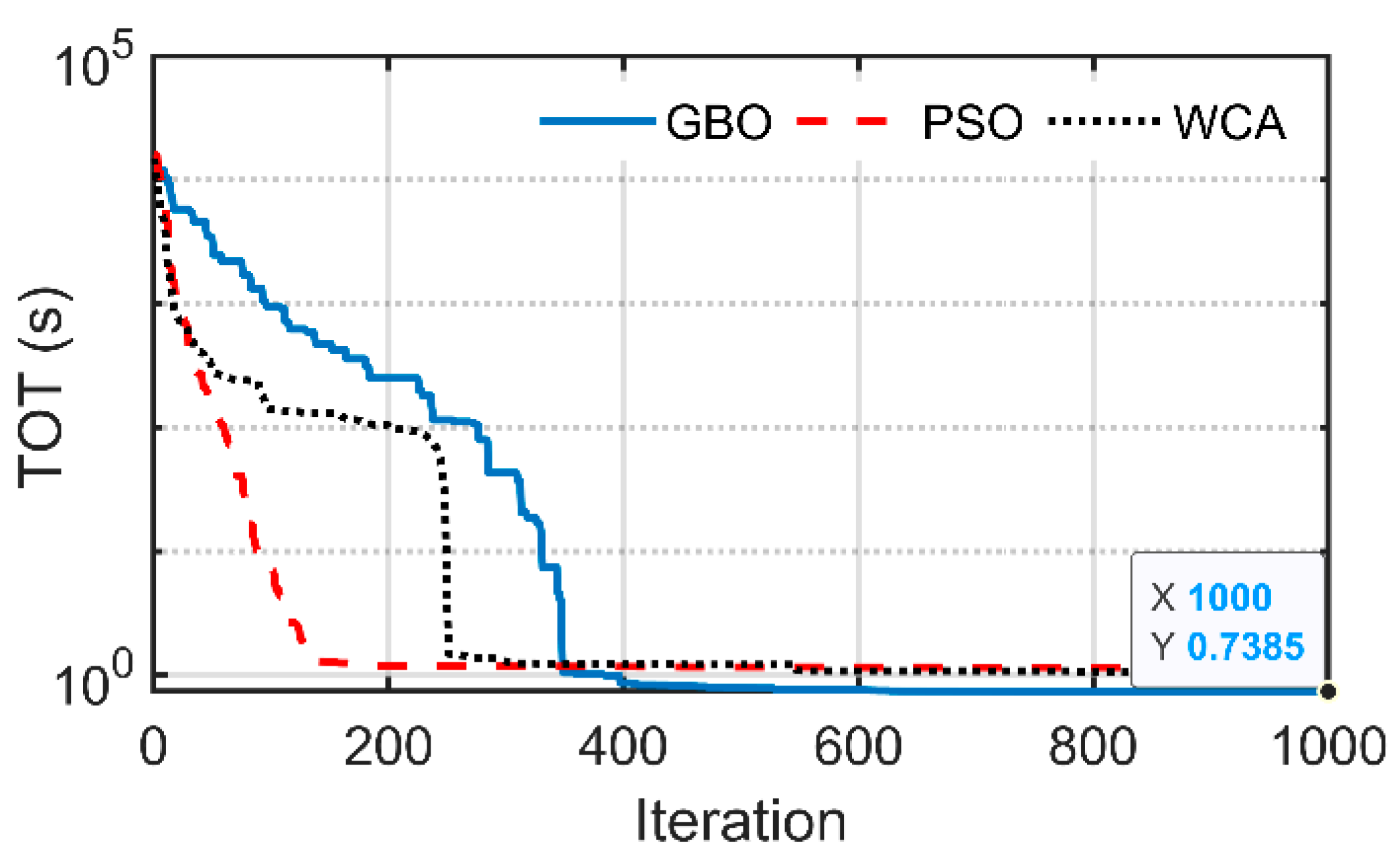 Sustainability 14 02761 g010