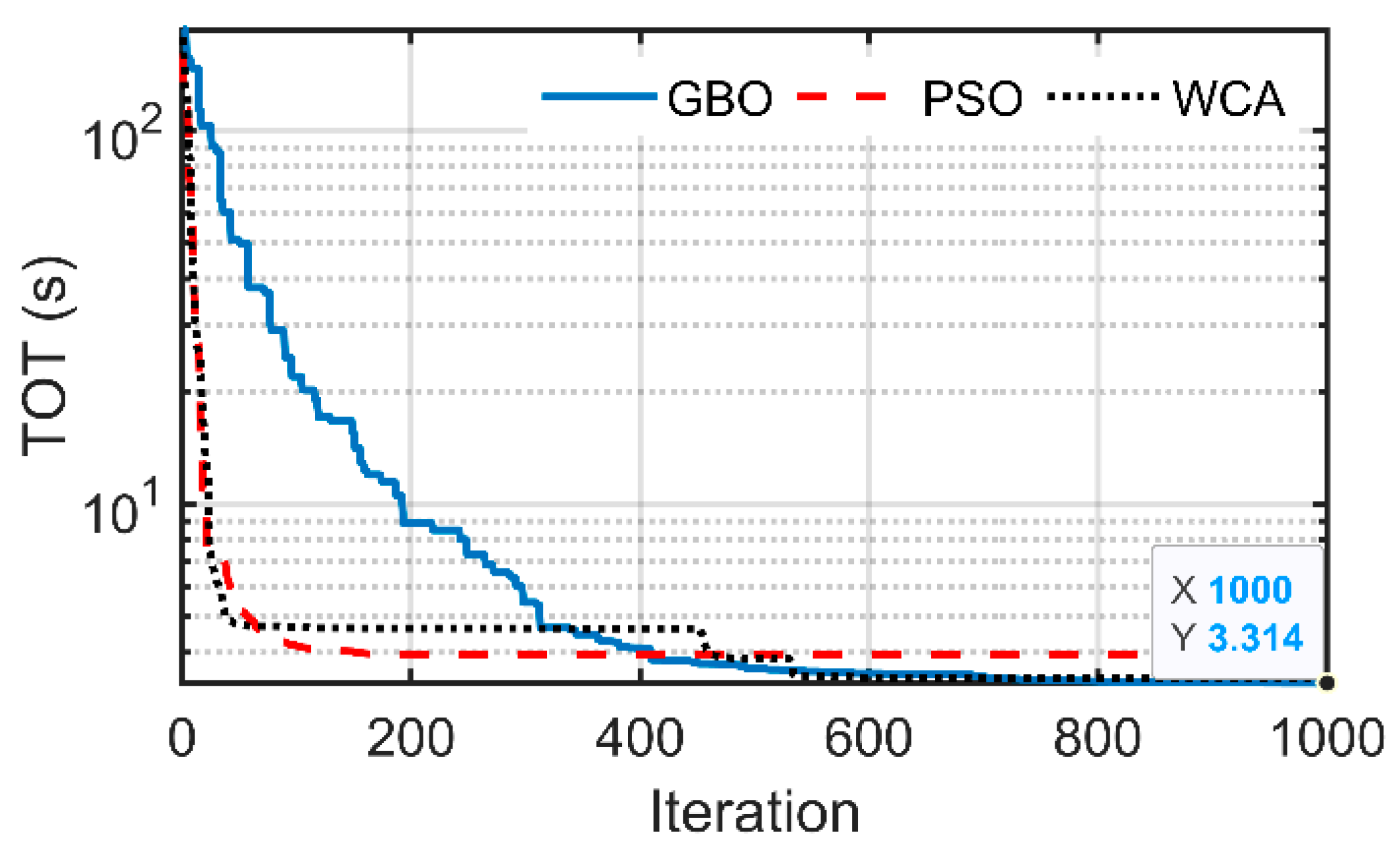 Sustainability 14 02761 g011