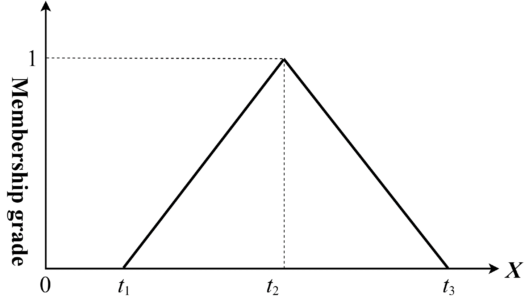 Sustainability 14 02762 g004