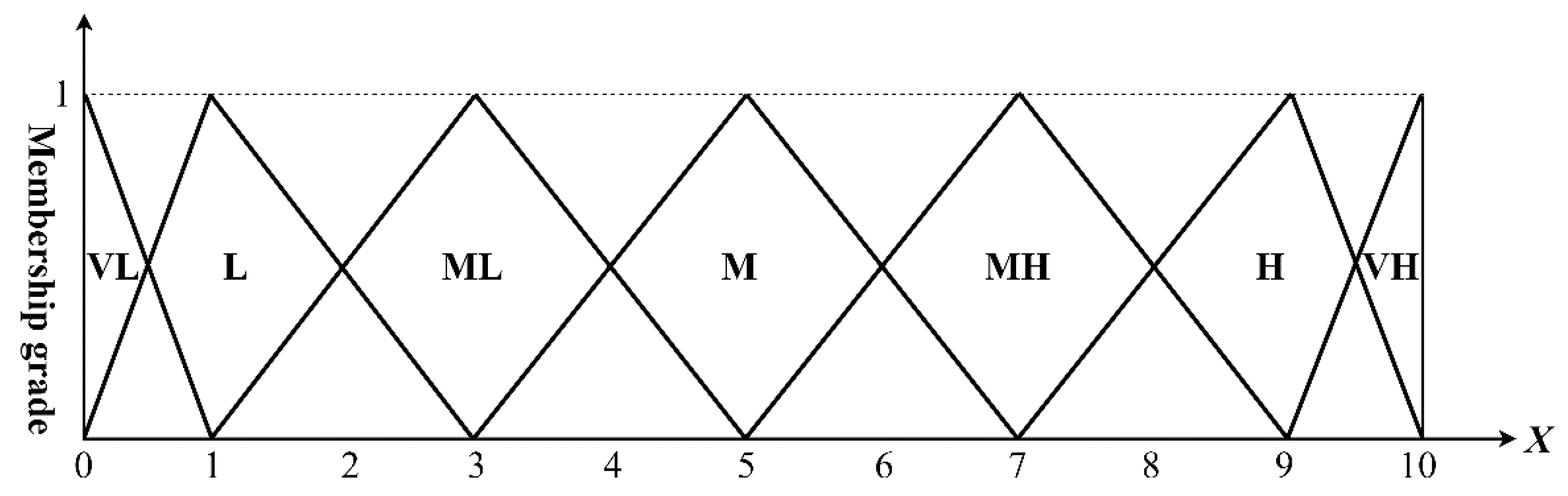 Sustainability 14 02762 g005