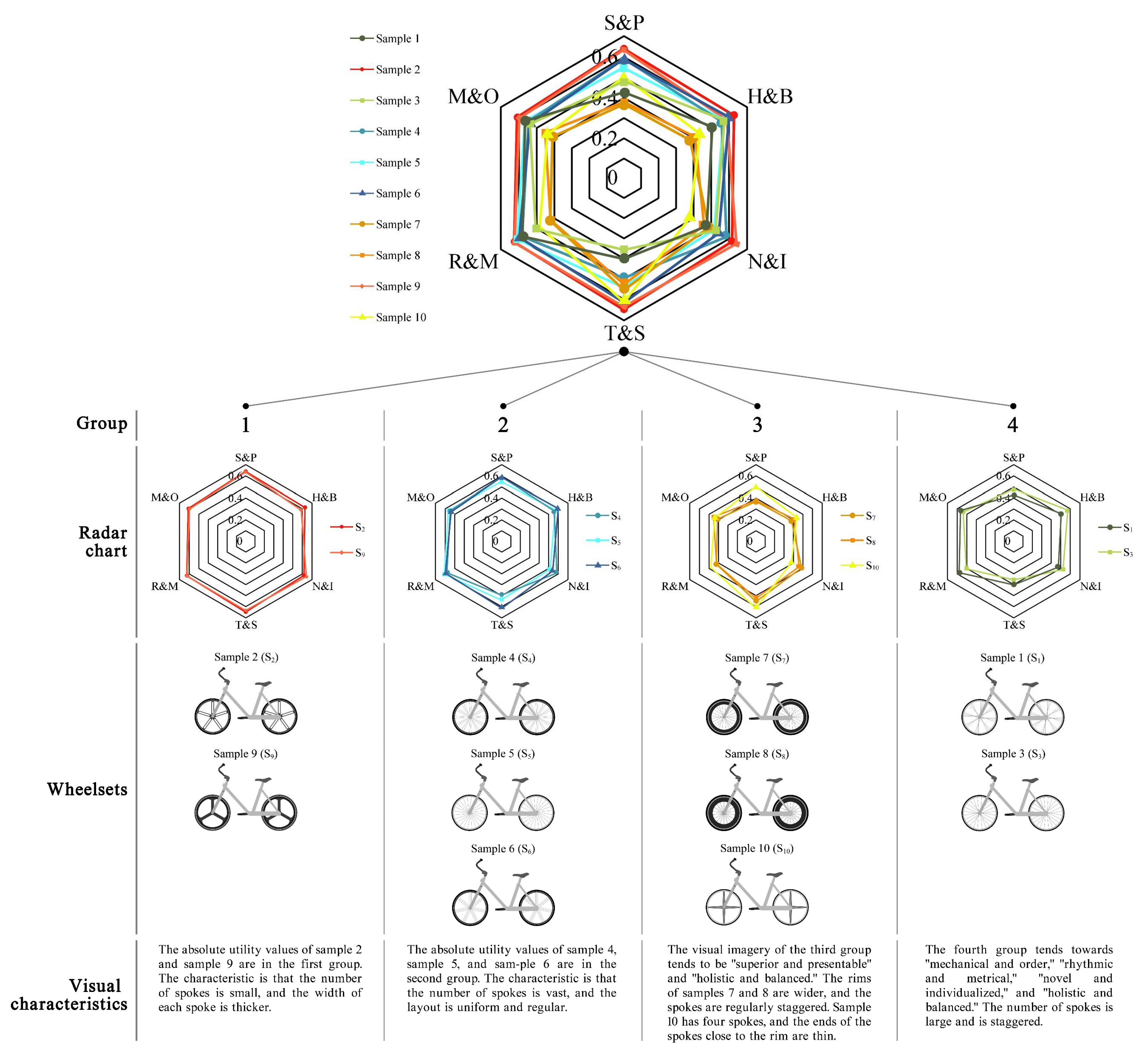 Sustainability 14 02762 g008