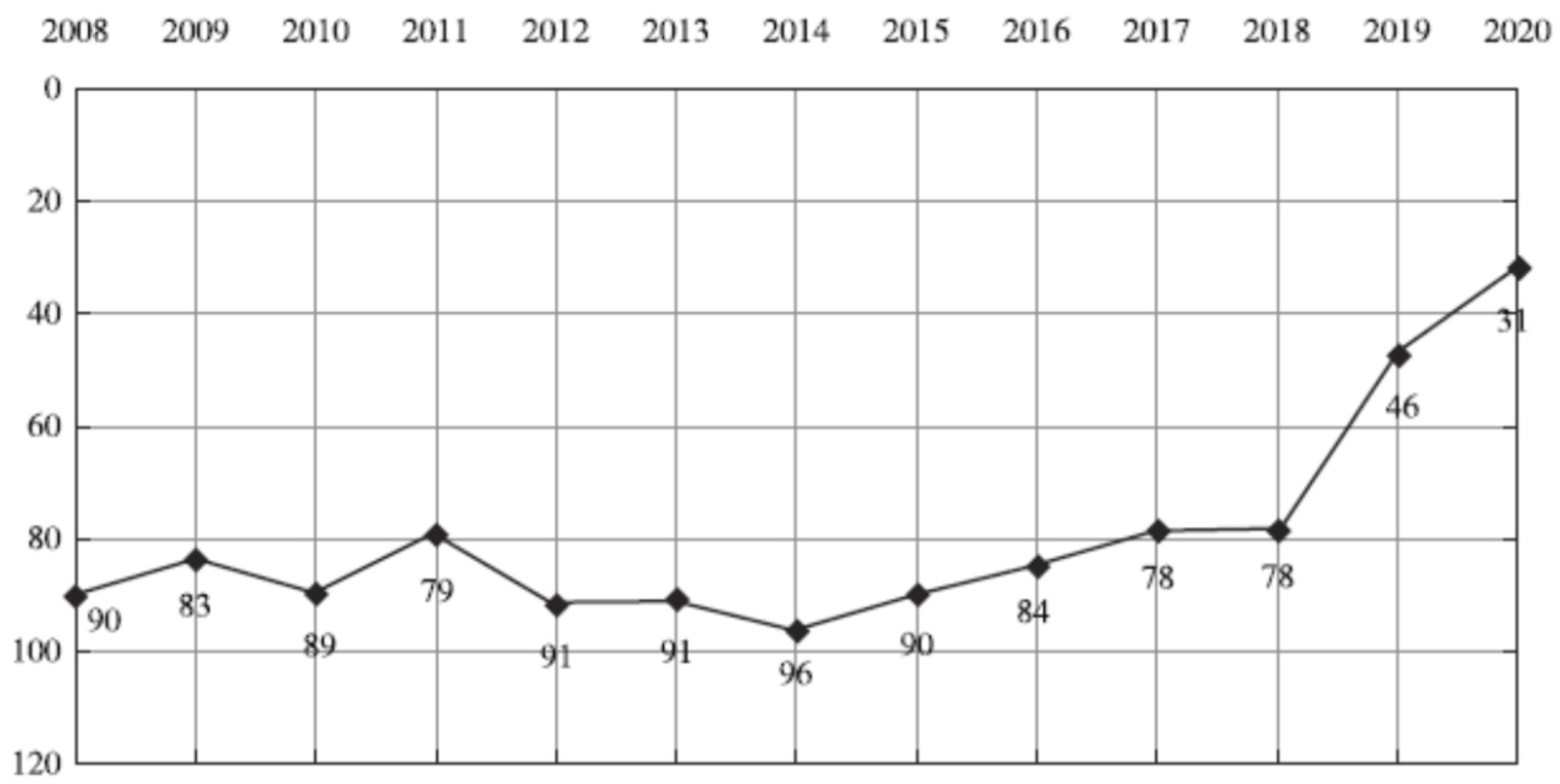 Sustainability 14 02764 g001 550